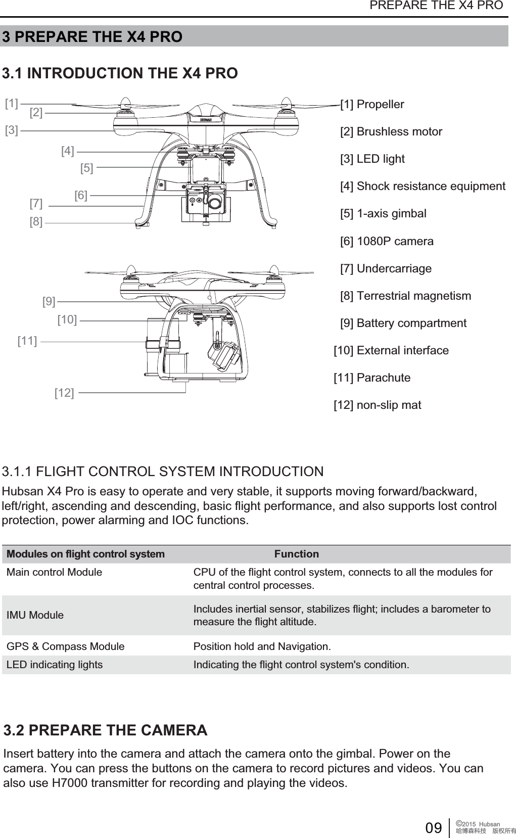 09 &copy;2015  HubsanֻӰ೨ሙ੿ǋྠిਫ਼ద 3 PREPARE THE X4 PRO  PREPARE THE X4 PRO 3.1 INTRODUCTION THE X4 PRO  [1] Propeller  [2] Brushless motor  [3] LED light  [4] Shock resistance equipment  [5] 1-axis gimbal  [6] 1080P camera  [7] Undercarriage  [8] Terrestrial magnetism  [9] Battery compartment[10] External interface[11] Parachute[12] non-slip mat[1][3][4][5][6][7][8][9][10][11][12][2]3.2 PREPARE THE CAMERA3.1.1 FLIGHT CONTROL SYSTEM INTRODUCTIONModules on flight control system FunctionMain control Module CPU of the flight control system, connects to all the modules forcentral control processes.IMU Module Includes inertial sensor, stabilizes flight; includes a barometer tomeasure the flight altitude.GPS &amp; Compass Module Position hold and Navigation.LED indicating lights Indicating the flight control system's condition.Insert battery into the camera and attach the camera onto the gimbal. Power on thecamera. You can press the buttons on the camera to record pictures and videos. You canalso use H7000 transmitter for recording and playing the videos.Hubsan X4 Pro is easy to operate and very stable, it supports moving forward/backward,left/right, ascending and descending, basic flight performance, and also supports lost control protection, power alarming and IOC functions.