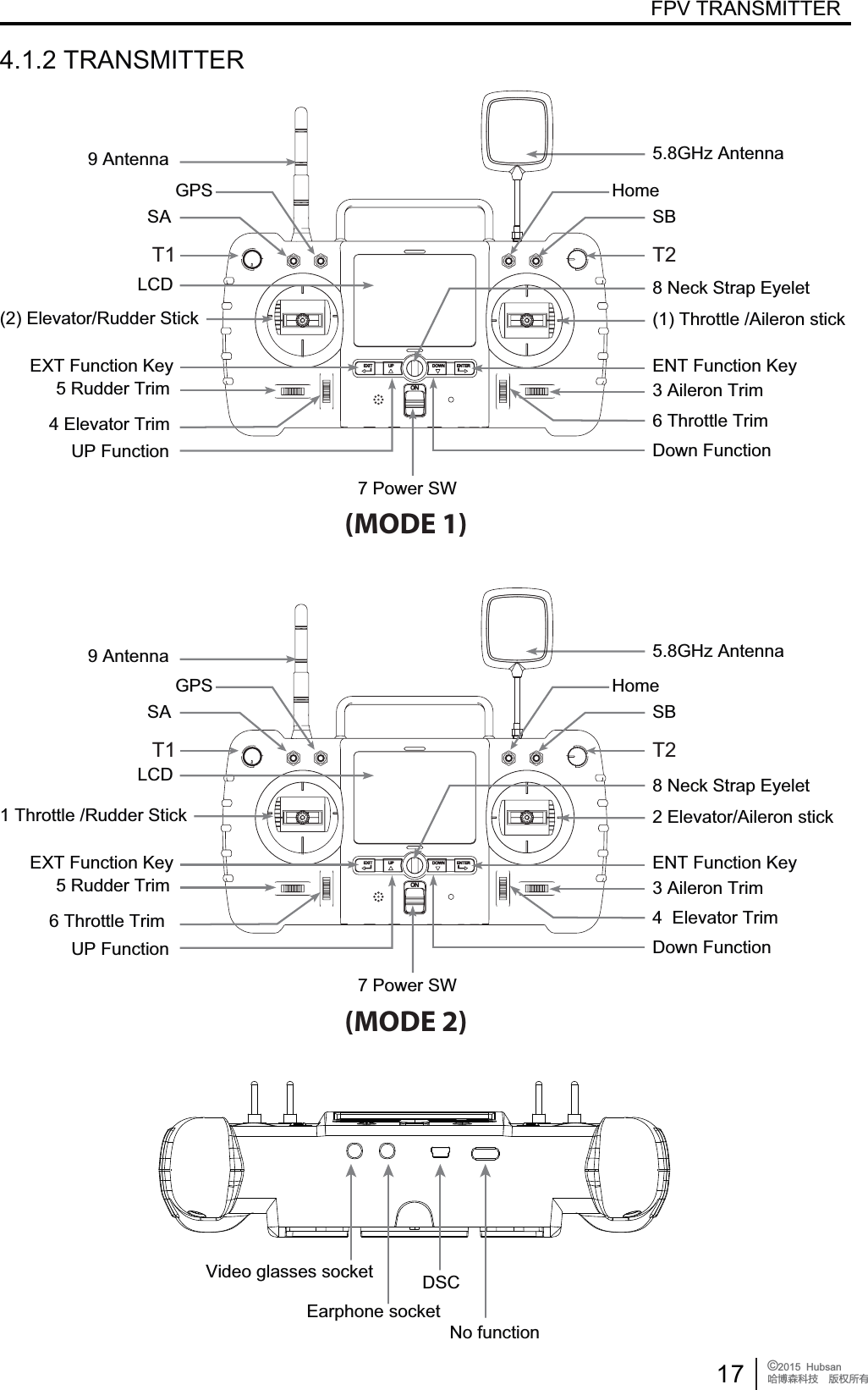 FPV TRANSMITTER17 &copy;2015  HubsanֻӰ೨ሙ੿ǋྠిਫ਼ద(MODE 1)4.1.2 TRANSMITTER7 Power SW(OHYDWRU7ULP(OHYDWRU5XGGHU6WLFN5 Rudder TrimUP FunctionEXT Function Key/&amp;'5.8GHz Antenna9 Antenna1HFN6WUDS(\HOHW6 Throttle Trim7KURWWOH$LOHURQVWLFN3 Aileron TrimENT Function KeyDown Function(MODE 2)7 Power SW6 Throttle Trim7KURWWOH5XGGHU6WLFN5 Rudder TrimUP FunctionEXT Function Key/&amp;'SAGPS5.8GHz Antenna9 Antenna1HFN6WUDS(\HOHW(OHYDWRU7ULP(OHYDWRU$LOHURQVWLFN3 Aileron TrimENT Function KeyDown FunctionT1 T2HomeSBSAGPST1 T2HomeSBNo function9LGHRJODVVHVVRFNHW '6&amp;(DUSKRQHVRFNHW