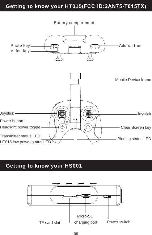 hubsan x4 storm manual