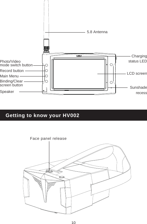 Getting to know your HV002Charging status LED5.8 AntennaSunshade recessFace panel release LCD screenPhoto/Video mode switch buttonRecord buttonMain MenuSpeakerBinding/Clear screen button10