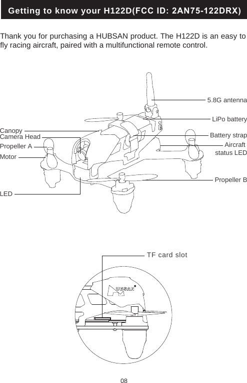 08Getting to know your H122D(FCC ID: 2AN75-122DRX)CanopyCamera HeadMotorLEDPropeller BAircraft status LEDBattery strapLiPo battery5.8G antennaPropeller A TF card slot Thank you for purchasing a HUBSAN product. The H122D is an easy to fly racing aircraft, paired with a multifunctional remote control.