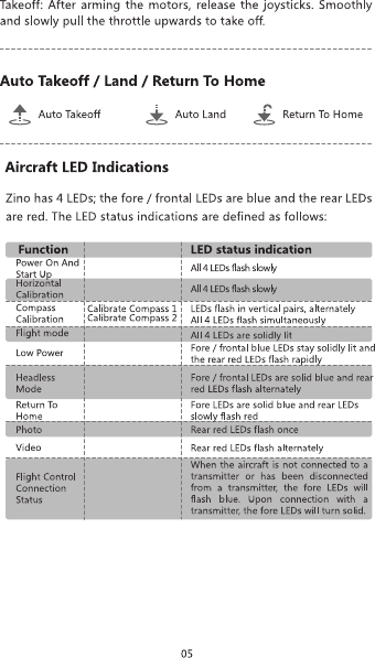 Page 8 of HUBSAN TECHNOLOGY ZINORX Hubsan Zino User Manual 15 Zino UserMan