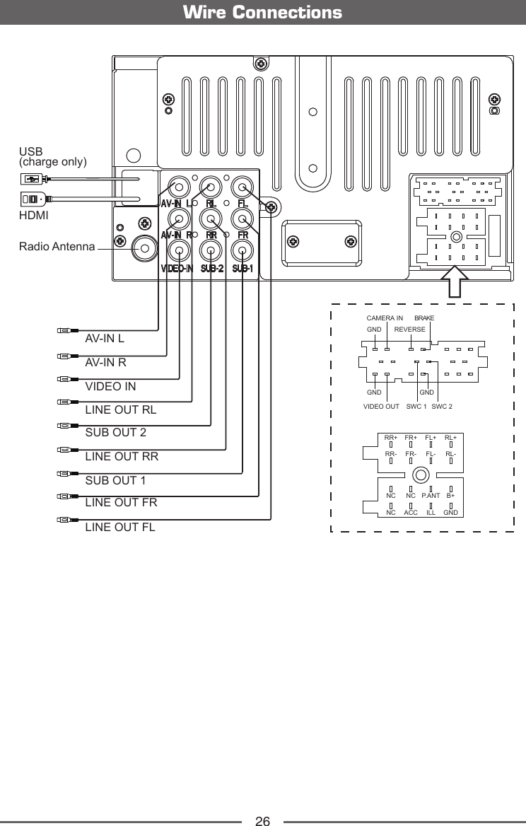 26Wire ConnectionsRadio AntennaHDMIUSB(charge only)SUB OUT 1SUB OUT 2VIDEO INLINE OUT RLLINE OUT RRLINE OUT FLLINE OUT FRAV-IN LAV-IN RNCNCNCACCP.ANTILLB+GNDRR+GNDCAMERA INRR-FR+FR-FL+FL-RL+RL-GND GNDREVERSEVIDEO OUT SWC 1 SWC 2BRAKE