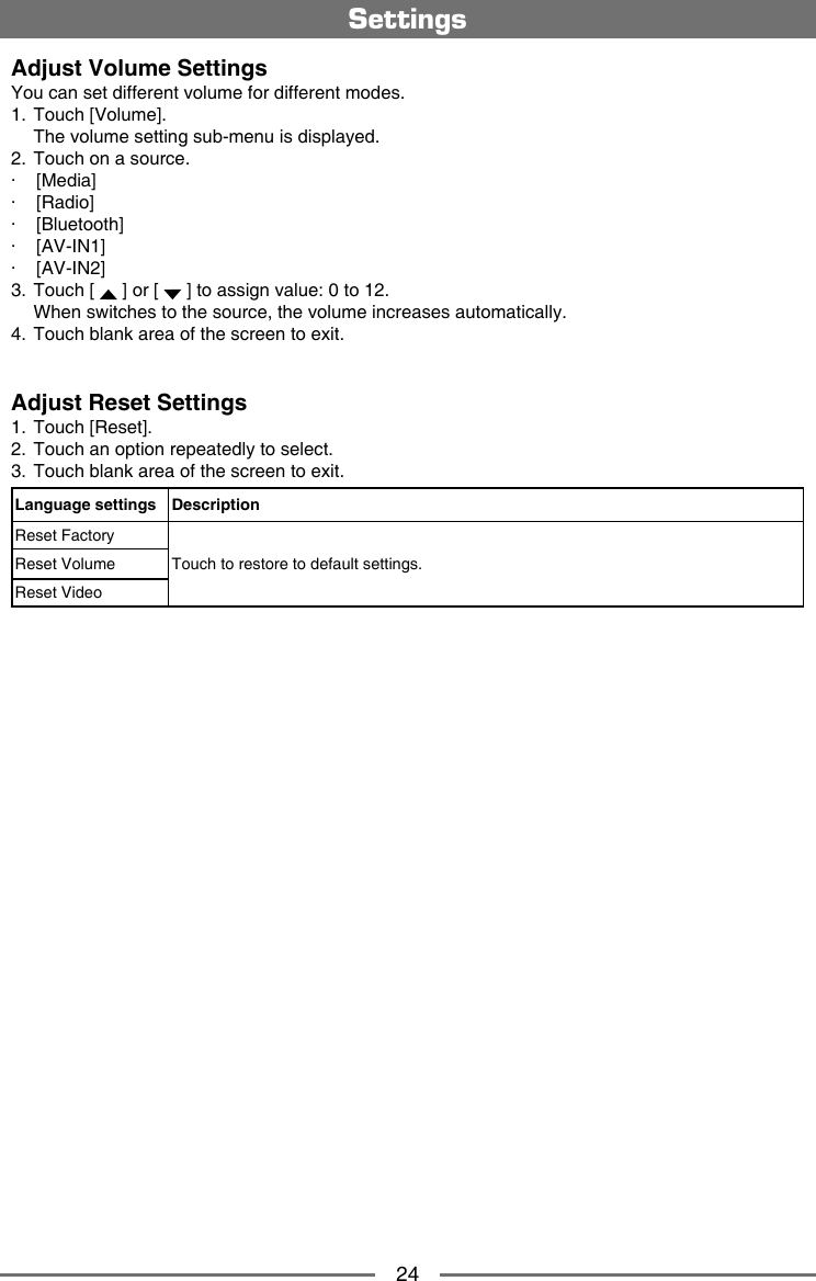 24Adjust Volume SettingsYou can set different volume for different modes. 1.  Touch [Volume].  The volume setting sub-menu is displayed.2.  Touch on a source.∙    [Media] ∙    [Radio]                 ∙    [Bluetooth] ∙    [AV-IN1]∙    [AV-IN2]3.  Touch [   ] or [   ] to assign value: 0 to 12.  When switches to the source, the volume increases automatically.4.  Touch blank area of the screen to exit. Adjust Reset Settings1.  Touch [Reset].2.  Touch an option repeatedly to select.3.  Touch blank area of the screen to exit. Language settings DescriptionReset FactoryTouch to restore to default settings.Reset VolumeReset VideoSettings