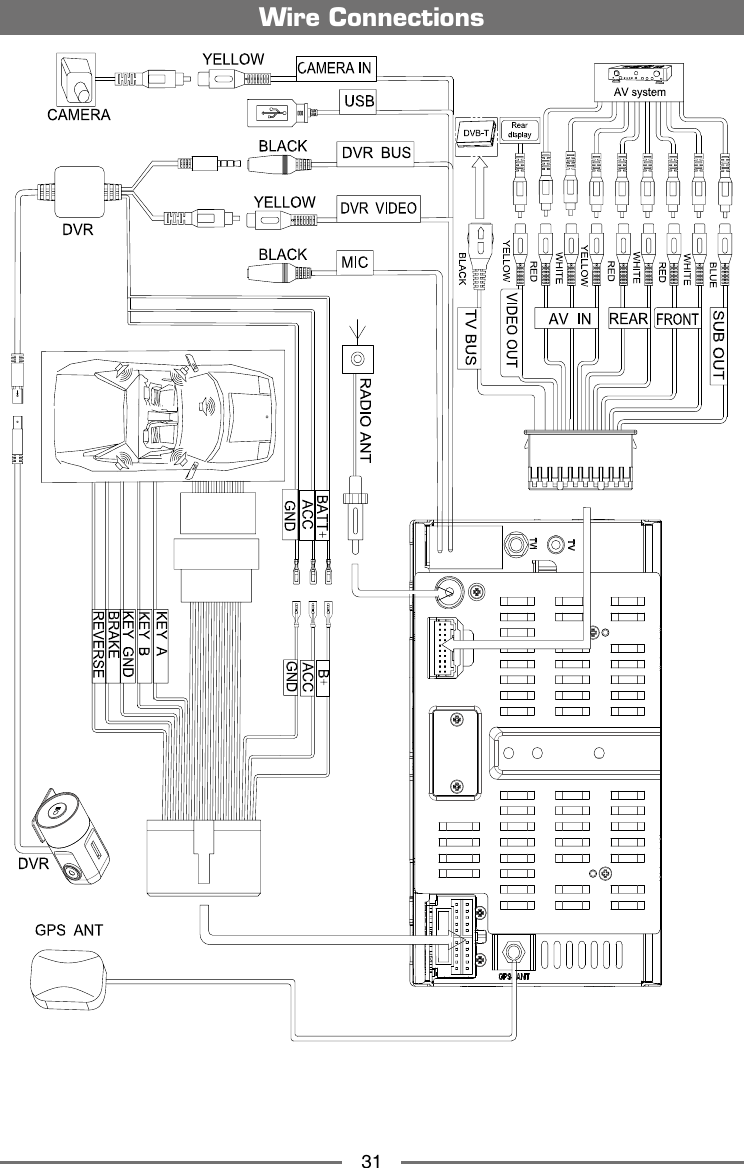 31Wire Connections