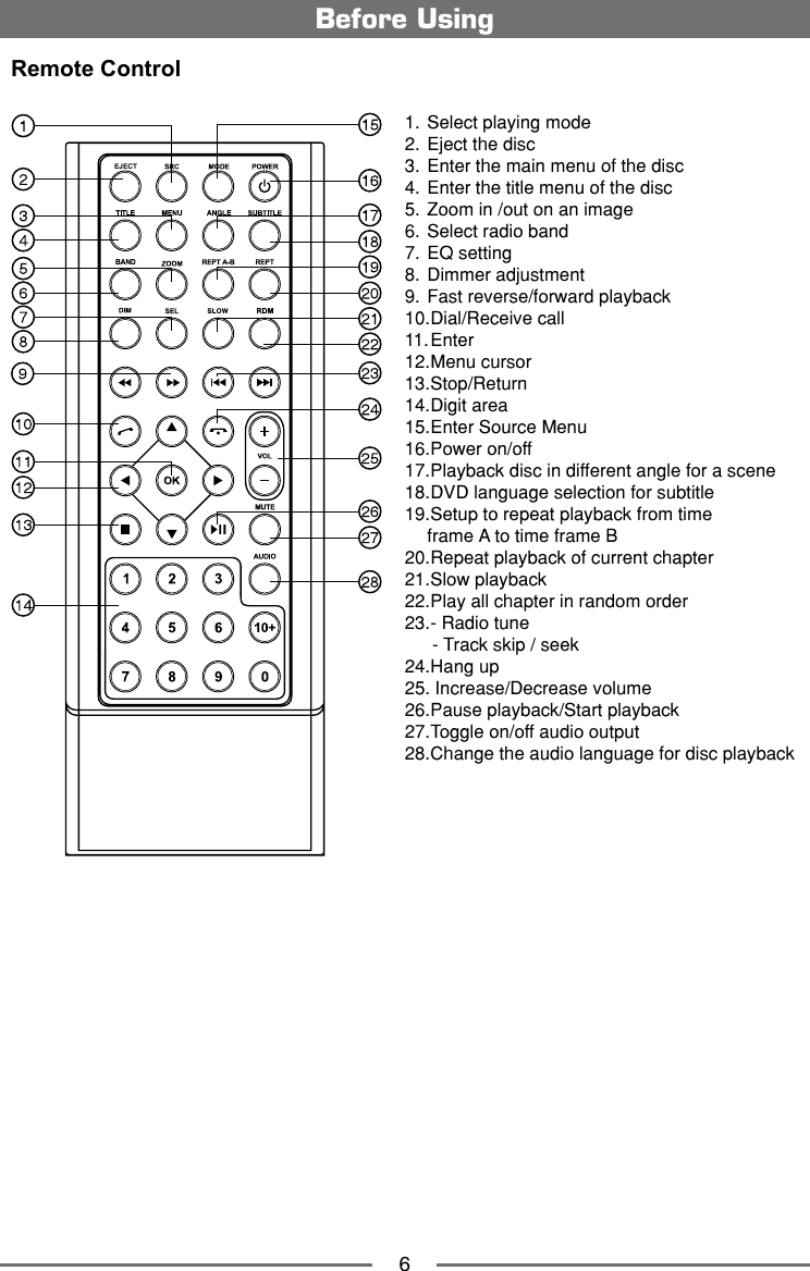 6Before UsingRemote Control1. Select playing mode2.  Eject the disc3.   Enter the main menu of the disc 4.  Enter the title menu of the disc 5.  Zoom in /out on an image6.   Select radio band7.  EQ setting8.  Dimmer adjustment9.   Fast reverse/forward playback10. Dial/Receive  call11. Enter 12. Menu  cursor13. Stop/Return   14. Digit  area15. Enter Source Menu16. Power  on/off17. Playback disc in different angle for a scene18. DVD language selection for subtitle19. Setup to repeat playback from time    frame A to time frame B20. Repeat playback of current chapter21. Slow  playback22. Play all chapter in random order23. - Radio tune   - Track skip / seek24. Hang  up25. Increase/Decrease volume26. Pause playback/Start playback27. Toggle on/off audio output28. Change the audio language for disc playbackEJECT