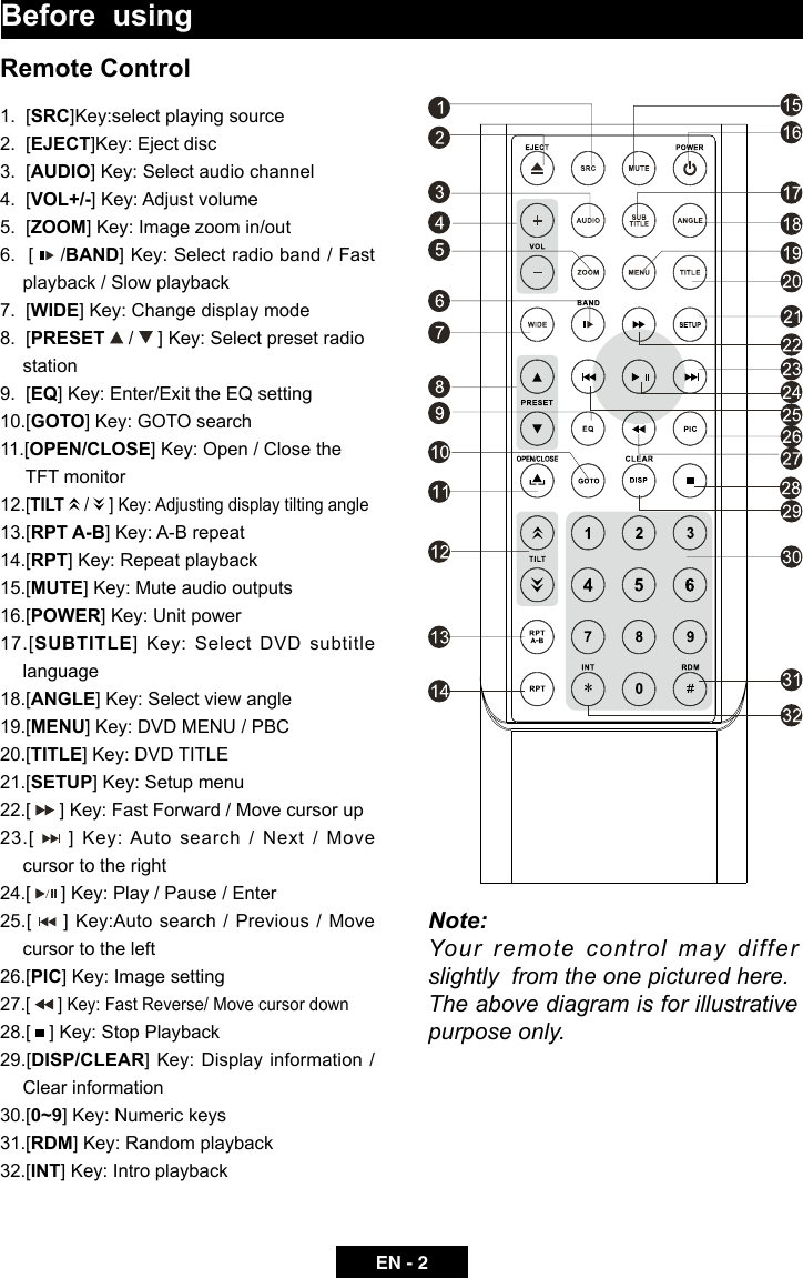 EN - 2Note:Your remote control may differ slightly  from the one pictured here. The above diagram is for illustrative purpose only.Before  usingRemote Control1.  [SRC]Key:select playing source 2.  [EJECT]Key: Eject disc3.  [AUDIO] Key: Select audio channel         4.  [VOL+/-] Key: Adjust volume                  5.  [ZOOM] Key: Image zoom in/out      6.  [   /BAND] Key: Select radio band / Fast playback / Slow playback                7.  [WIDE] Key: Change display mode                        8.  [PRESET   /   ] Key: Select preset radio    station9.  [EQ] Key: Enter/Exit the EQ setting               10.[GOTO] Key: GOTO search11.[OPEN/CLOSE] Key: Open / Close the         TFT monitor            12.[TILT   /   ] Key: Adjusting display tilting angle                  13.[RPT A-B] Key: A-B repeat14.[RPT] Key: Repeat playback       15.[MUTE] Key: Mute audio outputs   16.[POWER] Key: Unit power17.[SUBTITLE] Key: Select DVD subtitle language 18.[ANGLE] Key: Select view angle 19.[MENU] Key: DVD MENU / PBC     20.[TITLE] Key: DVD TITLE21.[SETUP] Key: Setup menu22.[   ] Key: Fast Forward / Move cursor up23.[   ] Key: Auto search / Next / Move cursor to the right     24.[   ] Key: Play / Pause / Enter 25.[   ] Key:Auto search / Previous / Move      cursor to the left26.[PIC] Key: Image setting27.[   ] Key: Fast Reverse/ Move cursor down 28.[   ] Key: Stop Playback29.[DISP/CLEAR] Key: Display information /Clear information30.[0~9] Key: Numeric keys      31.[RDM] Key: Random playback32.[INT] Key: Intro playback