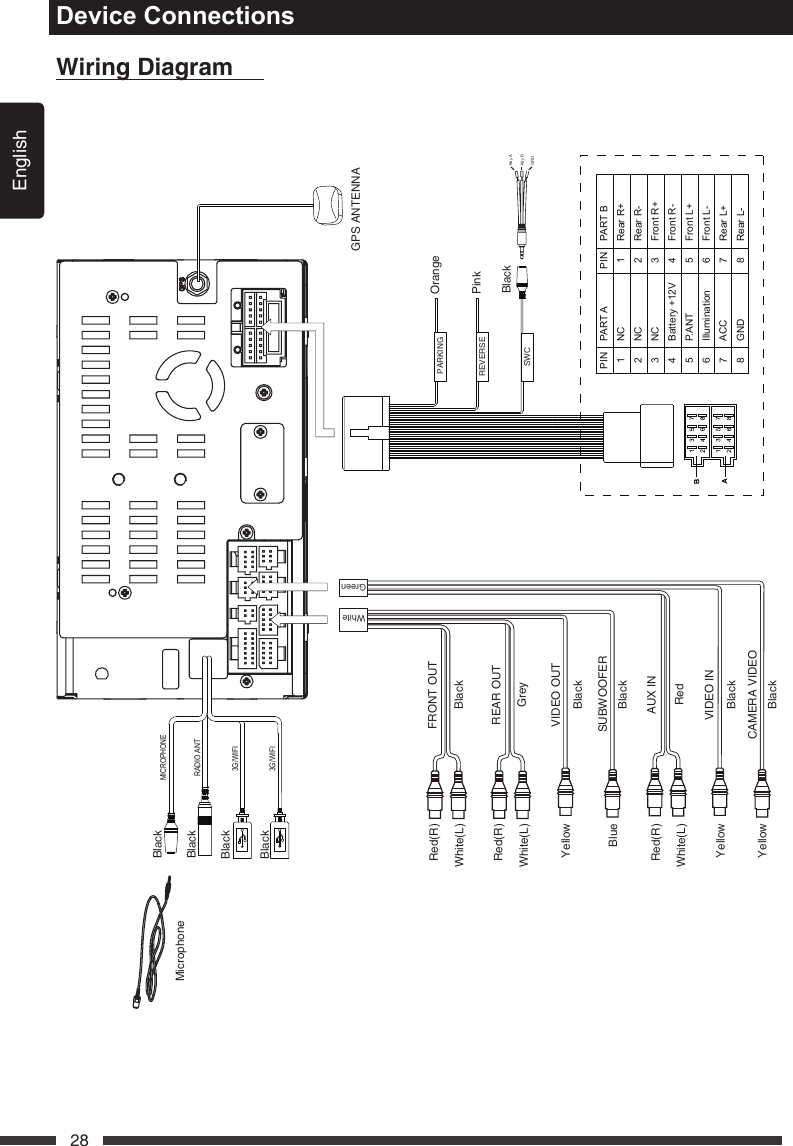 English28Device ConnectionsWiringDiagramPIN PART A1 NC2 NC3 NC4Battery +12V5 P.ANT6 Illumination7ACC8 GNDPIN PART B1 Rear R+2 Rear R-3 Front R+4 Front R-5 Front L+6 Front L-7 Rear L+8 Rear L-AUX INRedRed(R)BlueYellowYellowYellowWhite(L)Red(R)White(L)Red(R)White(L)GreenWhiteFRONT OUTGPS ANTENNABlackMICROPHONERADIO ANTBlackBlackBlack3G/WIFI3G/WIFIBlackREAR OUTGreyVIDEO OUTBlackVIDEO INBlackCAMERA VIDEOBlackSUBWOOFERBlackOrangePinkBlackPARKINGREVERSESWCMicrophoneKey AKey BGND