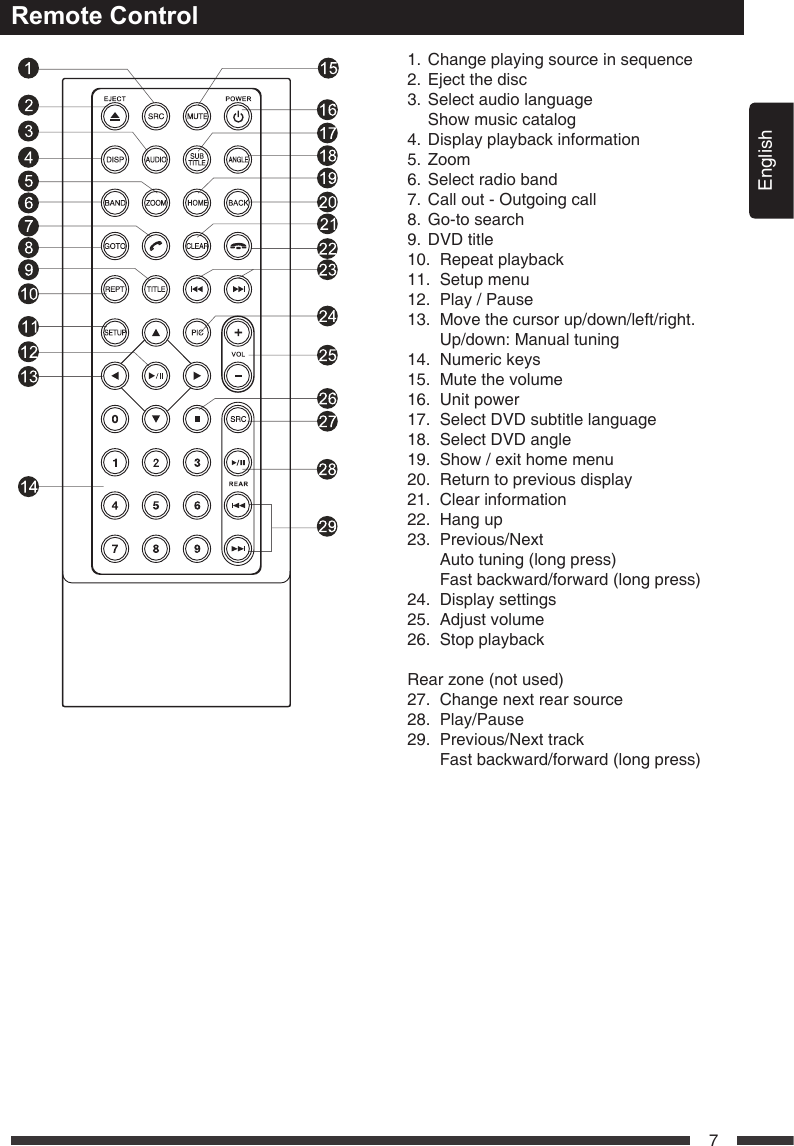 English7Remote Control1.  Change playing source in sequence2.  Eject the disc3.   Select audio language  Show music catalog4.  Display playback information5. Zoom6.  Select radio band7.  Call out - Outgoing call8. Go-tosearch9.  DVD title10.  Repeat playback11.  Setup menu12.  Play / Pause13.   Move the cursor up/down/left/right.    Up/down: Manual tuning14.  Numeric keys15.  Mute the volume16.  Unit power17.  Select DVD subtitle language18.  Select DVD angle19.  Show / exit home menu20.  Return to previous display21.  Clear information22.  Hang up23. Previous/Next    Auto tuning (long press)    Fast backward/forward (long press)24.  Display settings25.  Adjust volume26.  Stop playbackRear zone (not used)27.  Change next rear source28. Play/Pause29.  Previous/Next track    Fast backward/forward (long press)