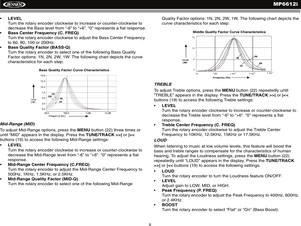 MP6612i8&bull;LEVELTurn the rotary encoder clockwise to increase or counter-clockwise to decrease the Bass level from &ldquo;-6&rdquo; to &ldquo;+6&rdquo;. &ldquo;0&rdquo; represents a flat response.&bull;Bass Center Frequency (C. FREQ)Turn the rotary encoder clockwise to adjust the Bass Center Frequency to 60, 80, 100 or 200Hz.&bull;Bass Quality Factor (BASS-Q)Turn the rotary encoder to select one of the following Bass Quality Factor options: 1N, 2N, 2W, 1W. The following chart depicts the curve characteristics for each step:Mid-Range (MID)To adjust Mid-Range options, press the MENU button (22) three times or until &ldquo;MID&rdquo; appears in the display. Press the TUNE/TRACK >>| or |<< buttons (19) to access the following Mid-Range settings:&bull;LEVELTurn the rotary encoder clockwise to increase or counter-clockwise to decrease the Mid-Range level from &ldquo;-6&rdquo; to &ldquo;+6&rdquo;. &ldquo;0&rdquo; represents a flat response.&bull;Mid-Range Center Frequency (C.FREQ)Turn the rotary encoder to adjust the Mid-Range Center Frequency to 500Hz, 1KHz, 1.5KHz, or 2.5KHz.&bull;Mid-Range Quality Factor (MID-Q)Turn the rotary encoder to select one of the following Mid-Range Quality Factor options: 1N, 2N, 2W, 1W. The following chart depicts the curve characteristics for each step:TREBLETo adjust Treble options, press the MENU button (22) repeatedly until &ldquo;TREBLE&rdquo; appears in the display. Press the TUNE/TRACK >>| or |<< buttons (19) to access the following Treble settings:&bull;LEVELTurn the rotary encoder clockwise to increase or counter-clockwise to decrease the Treble level from &ldquo;-6&rdquo; to &ldquo;+6&rdquo;. &ldquo;0&rdquo; represents a flat response.&bull;Treble Center Frequency (C. FREQ)Turn the rotary encoder clockwise to adjust the Treble Center Frequency to 10KHz, 12.5KHz, 15KHz or 17.5KHz. LOUDWhen listening to music at low volume levels, this feature will boost the bass and treble ranges to compensate for the characteristics of human hearing. To adjust the Loudness settings, press the MENU button (22) repeatedly until &ldquo;LOUD&rdquo; appears in the display. Press the TUNE/TRACK >>| or |<< buttons (19) to access the following settings:&bull;LOUDTurn the rotary encoder to turn the Loudness feature ON/OFF.&bull;LEVELAdjust gain to LOW, MID, or HIGH.&bull;Peak Frequency (P. FREQ)Turn the rotary encoder to adjust the Peak Frequency to 400Hz, 800Hz, or 2.4KHz.&bull;BOOSTTurn the rotary encoder to select &ldquo;Flat&rdquo; or &ldquo;On&rdquo; (Bass Boost).Bass Quality Factor Curve CharacteristicsMiddle Quality Factor Curve Characteristics