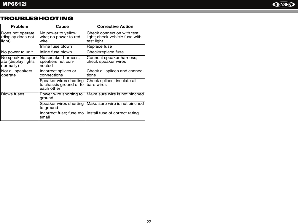 MP6612i27TROUBLESHOOTINGProblem Cause Corrective ActionDoes not operate (display does not light)No power to yellow wire; no power to red wireCheck connection with test light; check vehicle fuse with test lightInline fuse blown Replace fuseNo power to unit Inline fuse blown Check/replace fuseNo speakers oper-ate (display lights normally)No speaker harness, speakers not con-nectedConnect speaker harness; check speaker wiresNot all speakers operateIncorrect splices or connectionsCheck all splices and connec-tionsSpeaker wires shorting to chassis ground or to each otherCheck splices; insulate all bare wiresBlows fuses Power wire shorting to groundMake sure wire is not pinchedSpeaker wires shorting to groundMake sure wire is not pinchedIncorrect fuse; fuse too smallInstall fuse of correct rating