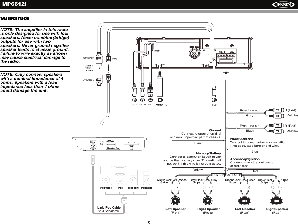 MP6612i5FRONT SPPurplePurple/BlackStripeGrayGray/BlackStripeWhite/BlackStripeWhite Green/BlackStripeGreenLeft Speaker(Front)Right Speaker(Front)Left Speaker(Rear)Right Speaker(Rear)BlackYellowBlueRedREAR SPFrontLine out R (Red)L (White)BlackPower AntennaConnect to power antenna or amplifier.If not used, tape bare end of wire.Accessory/IgnitionConnect to existing radio wireor radio fuse.GroundConnect to ground terminalor clean, unpainted part of chassis.Memory/BatteryConnect to battery or 12 volt powersource that is always live. The radio willnot work if this wire is not connected.jLink iPod Cable(Sold Separately)iPod NanoiPod MiniiPodiPod VideoRear Line out R (Red)L (White)Gray3.5mmAudio OnlySAT L SAT R SATDATA BUSDATA BUSWIRINGNOTE: The amplifier in this radio is only designed for use with four speakers. Never combine (bridge) outputs for use with two speakers. Never ground negative speaker leads to chassis ground. Failure to wire exactly as shown may cause electrical damage to the radio.NOTE: Only connect speakers with a nominal impedance of 4 ohms. Speakers with a load impedance less than 4 ohms could damage the unit.