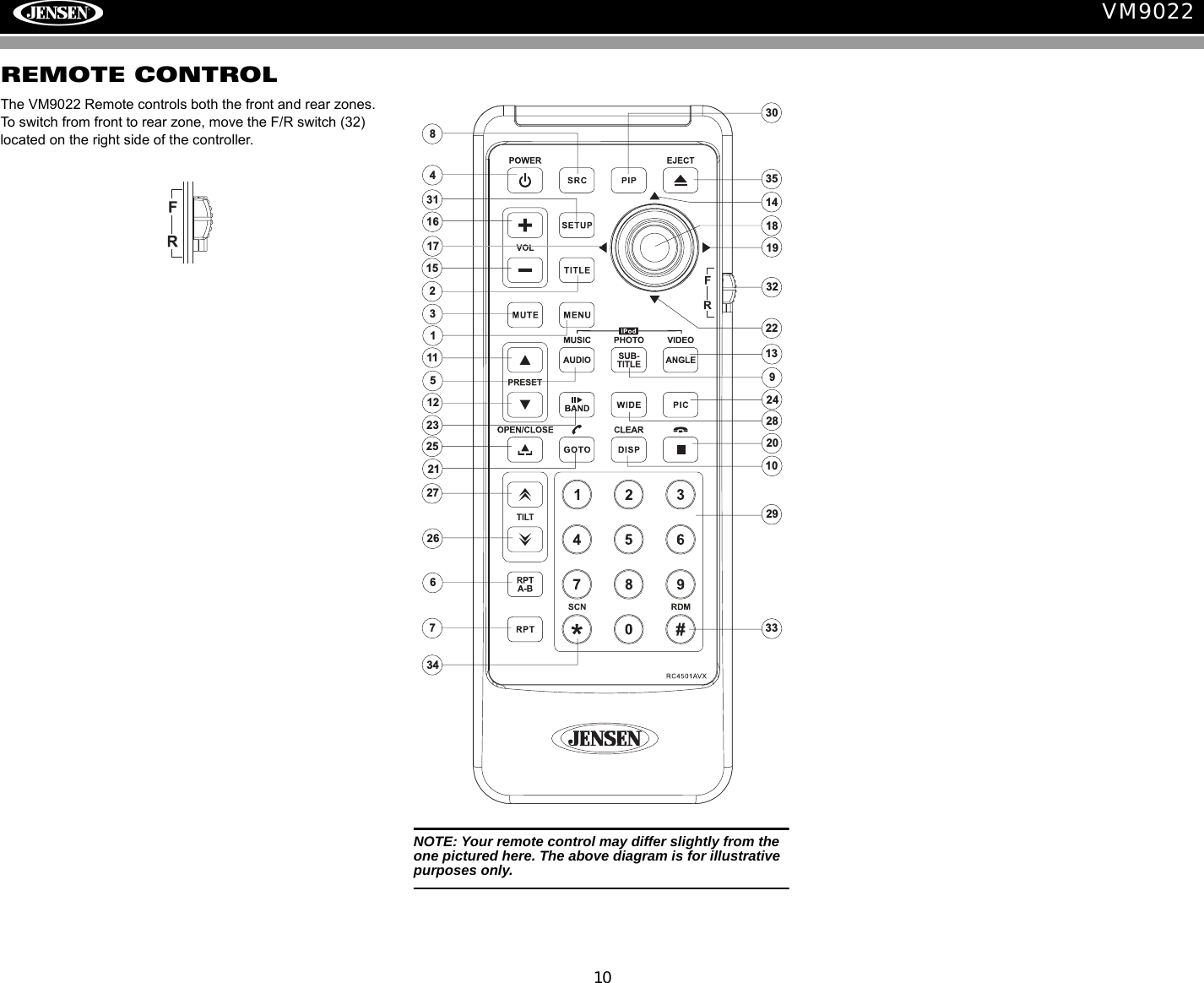 10VM9022REMOTE CONTROLThe VM9022 Remote controls both the front and rear zones. To switch from front to rear zone, move the F/R switch (32) located on the right side of the controller.2934596726271516343319322324313083512101328251112142018172221NOTE: Your remote control may differ slightly from the one pictured here. The above diagram is for illustrative purposes only.