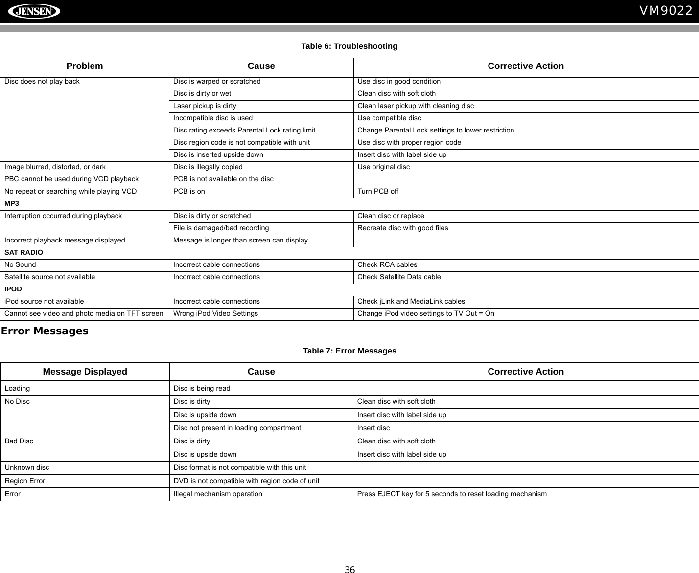 36VM9022Error MessagesDisc does not play back Disc is warped or scratched Use disc in good conditionDisc is dirty or wet Clean disc with soft clothLaser pickup is dirty Clean laser pickup with cleaning discIncompatible disc is used Use compatible discDisc rating exceeds Parental Lock rating limit Change Parental Lock settings to lower restrictionDisc region code is not compatible with unit Use disc with proper region codeDisc is inserted upside down Insert disc with label side upImage blurred, distorted, or dark Disc is illegally copied Use original discPBC cannot be used during VCD playback PCB is not available on the discNo repeat or searching while playing VCD PCB is on Turn PCB offMP3Interruption occurred during playback Disc is dirty or scratched Clean disc or replaceFile is damaged/bad recording Recreate disc with good filesIncorrect playback message displayed Message is longer than screen can displaySAT RADIONo Sound Incorrect cable connections Check RCA cablesSatellite source not available Incorrect cable connections Check Satellite Data cableIPODiPod source not available Incorrect cable connections Check jLink and MediaLink cablesCannot see video and photo media on TFT screen Wrong iPod Video Settings Change iPod video settings to TV Out = OnTable 6: TroubleshootingProblem Cause Corrective ActionTable 7: Error MessagesMessage Displayed Cause Corrective ActionLoading Disc is being readNo Disc Disc is dirty Clean disc with soft clothDisc is upside down Insert disc with label side upDisc not present in loading compartment Insert discBad Disc Disc is dirty Clean disc with soft clothDisc is upside down Insert disc with label side upUnknown disc Disc format is not compatible with this unitRegion Error DVD is not compatible with region code of unitError Illegal mechanism operation Press EJECT key for 5 seconds to reset loading mechanism