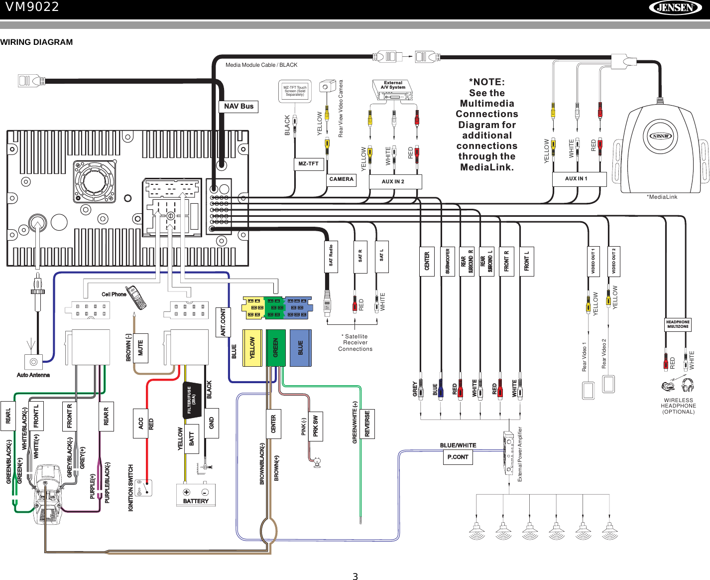 3VM9022GREEN(+)GREEN/BLACK(-)WHITE(+)WHITE/BLACK(-)GREY(+)GREY/BLACK(-)PURPLE(+)PURPLE(+)PURPLE/BLACK(-)BLUE/WHITEBATTERY+-IGNITION SWITCHREDYELLOWBLACKBROWN(+)BROWN(+)BROWN/BLACK(-)BROWN/BLACK(-)BROWN(-)BROWN(-)PINK (-)GREEN/WHITE (+)GREEN/WHITE (+)BLUEAuto AntennaCell PhoneCell PhoneBLUEGREENYELLOWMedia Module Cable / BLACKExternal Power AmplifierGREYBLUEBLUEREDWHITEREDWHITEFRONT LFRONT RREARLSURROUNDREARLSURROUNDREARRSURROUNDREARRSURROUNDSUBWOOFERSUBWOOFERCENTERGNDP.CONTMUTEBATTCENTERPRK SWREVERSEANT.CONTACCREAR RFRONT LREAR LFRONT RNAV BusRear View Video CameraBLACKMZ-TFT TouchScreen (SoldSeparately)WIRELESSHEADPHONE(OPTIONAL)WHITEREDYELLOWWHITEYELLOWREDAUX IN 2CAMERAMZ-TFTSAT RadioSAT LSAT R* SatelliteReceiverConnectionsWHITEREDRear Video 2Rear Video 1YELLOWYELLOWVIDEO OUT 1VIDEO OUT 2HEADPHONEMULTIZONE*MediaLinkAUX IN 1WHITEYELLOWREDExternalA/V System *NOTE:See theMultimediaConnectionsDiagram foradditionalconnectionsthrough theMediaLink.FILTER/FUSE(20A)WIRING DIAGRAM  