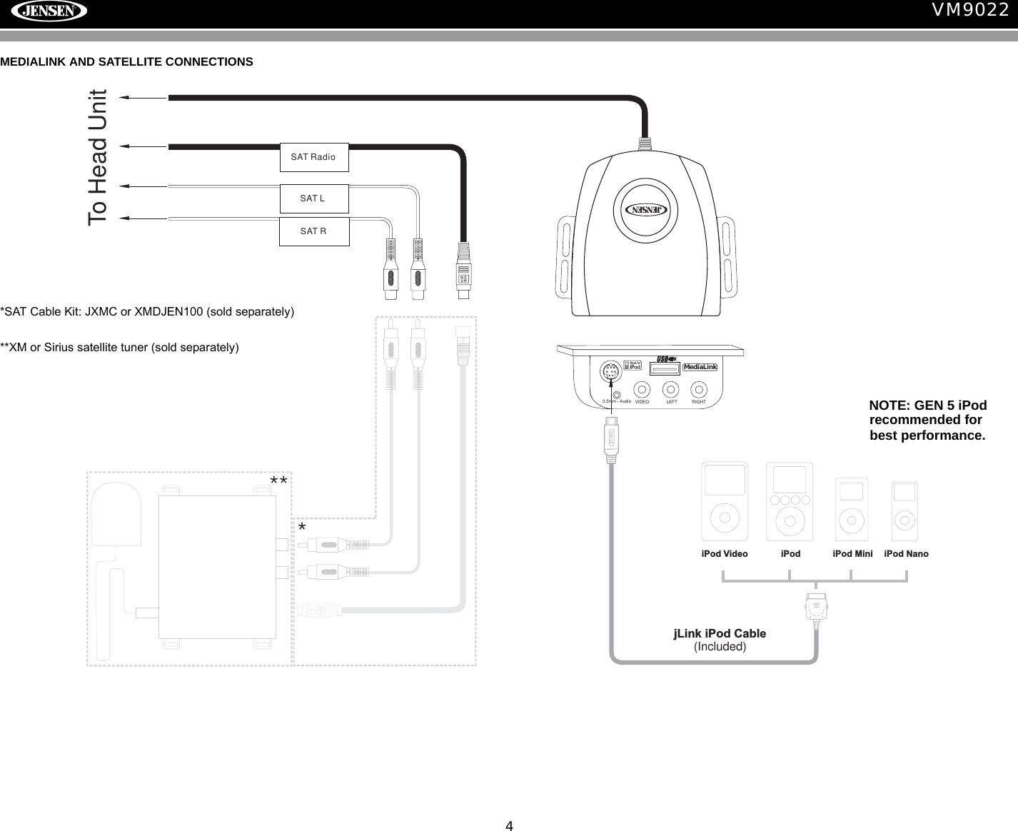 4VM9022***jLink iPod Cable(Included)iPod NanoiPod MiniiPodiPod VideoSAT RadioSAT LSAT RTo Head UnitVIDEO LEFT RIGHT3.5mm - AudioMediaLinkMEDIALINK AND SATELLITE CONNECTIONS*SAT Cable Kit: JXMC or XMDJEN100 (sold separately)**XM or Sirius satellite tuner (sold separately)NOTE: GEN 5 iPod best performance.recommended for