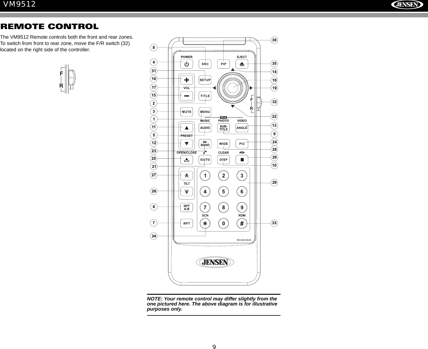 9VM9512REMOTE CONTROLThe VM9512 Remote controls both the front and rear zones. To switch from front to rear zone, move the F/R switch (32) located on the right side of the controller.2934596726271516343319322324313083512101328251112142018172221NOTE: Your remote control may differ slightly from the one pictured here. The above diagram is for illustrative purposes only.