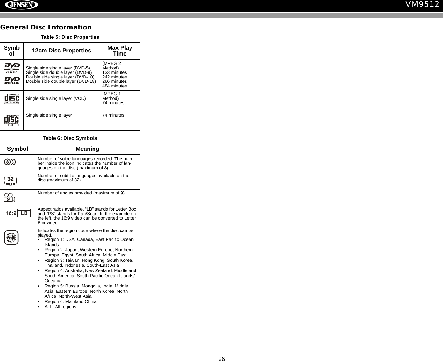 26VM9512General Disc InformationTable 5: Disc PropertiesSymbol 12cm Disc Properties Max Play TimeSingle side single layer (DVD-5)Single side double layer (DVD-9)Double side single layer (DVD-10)Double side double layer (DVD-18)(MPEG 2 Method)133 minutes242 minutes266 minutes484 minutesSingle side single layer (VCD) (MPEG 1 Method)74 minutesSingle side single layer 74 minutesTable 6: Disc SymbolsSymbol MeaningNumber of voice languages recorded. The num-ber inside the icon indicates the number of lan-guages on the disc (maximum of 8).Number of subtitle languages available on the disc (maximum of 32).Number of angles provided (maximum of 9).Aspect ratios available. &ldquo;LB&rdquo; stands for Letter Box and &ldquo;PS&rdquo; stands for Pan/Scan. In the example on the left, the 16:9 video can be converted to Letter Box video.Indicates the region code where the disc can be played.&bull; Region 1: USA, Canada, East Pacific Ocean Islands&bull; Region 2: Japan, Western Europe, Northern Europe, Egypt, South Africa, Middle East&bull; Region 3: Taiwan, Hong Kong, South Korea, Thailand, Indonesia, South-East Asia&bull; Region 4: Australia, New Zealand, Middle and South America, South Pacific Ocean Islands/Oceania&bull; Region 5: Russia, Mongolia, India, Middle Asia, Eastern Europe, North Korea, North Africa, North-West Asia              &bull; Region 6: Mainland China&bull; ALL: All regions