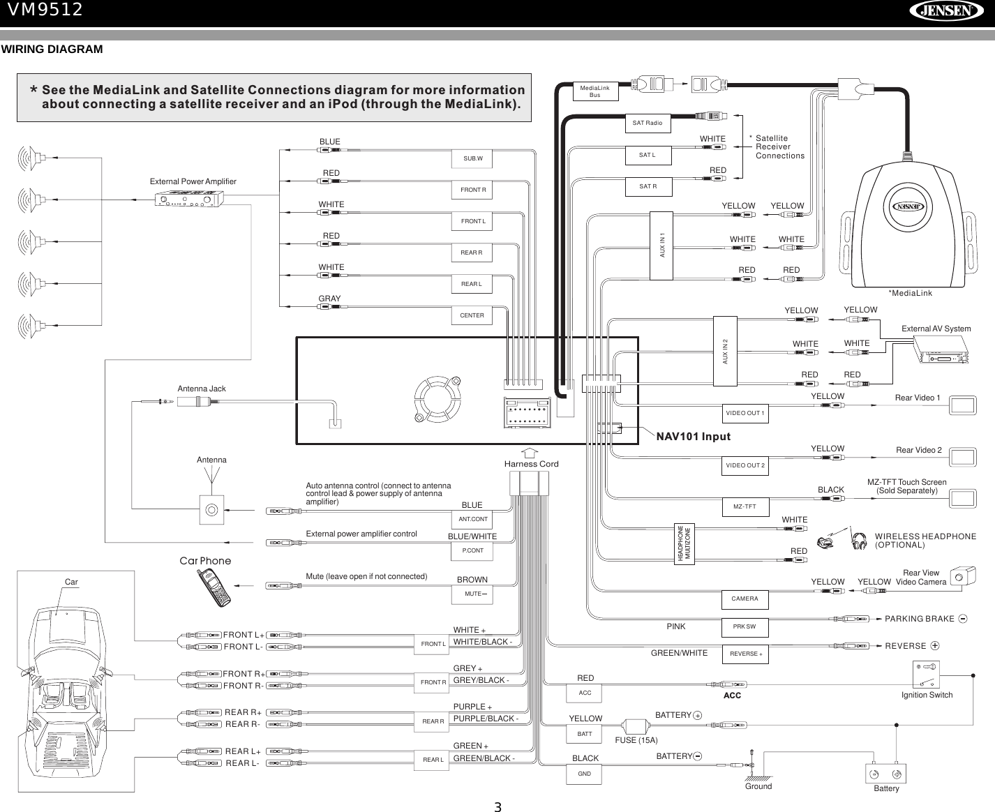 3VM9512Antenna JackHarness CordACCAuto antenna control (connect to antennacontrol lead &amp; power supply of antennaamplifier)External power amplifier controlGNDBATTACCANT.CONTP.CONTREAR LFRONT LFRONT RREAR RPINKBLACKBLUEBLUE/WHITEWHITE/BLACK -GREEN/BLACK -YELLOWYELLOWREDWHITE +GREEN +PURPLE +PURPLE/BLACK -GREY/BLACK -GREY +FRONT L+FRONT L-FRONT R+FRONT R-REAR R+REAR R-REAR L+REAR L-CarAntennaFUSE (15A)BatteryIgnition SwitchRear Video 2BATTERYExternal Power AmplifierBATTERY +GroundWHITEYELLOWREDMute (leave open if not connected)MUTEBROWNCar PhoneSUB.WREAR LREAR RBLUEREDWHITEFRONT LFRONT RREDWHITEWHITEREDRear Video 1YELLOWWHITEYELLOWREDRear ViewVideo CameraExternal AV SystemYELLOWBLACK MZ-TFT Touch Screen(Sold Separately)MediaLinkBusSAT RadioAUXIN1SAT LSAT RVIDEO OUT 1VIDEO OUT 2MZ-TFTCAMERAAUXIN2PRK SWSee the MediaLink and Satellite Connections diagram for more informationabout connecting a satellite receiver and an iPod (through the MediaLink).**MediaLink* SatelliteReceiverConnectionsPARKING BRAKEREVERSE +REVERSE +GREEN/WHITEWHITEREDNAV101 InputHEADPHONEMULTIZONEWIRELESS HEADPHONE(OPTIONAL)WHITEYELLOWREDWHITEYELLOWREDYELLOWCENTERGRAYWIRING DIAGRAM