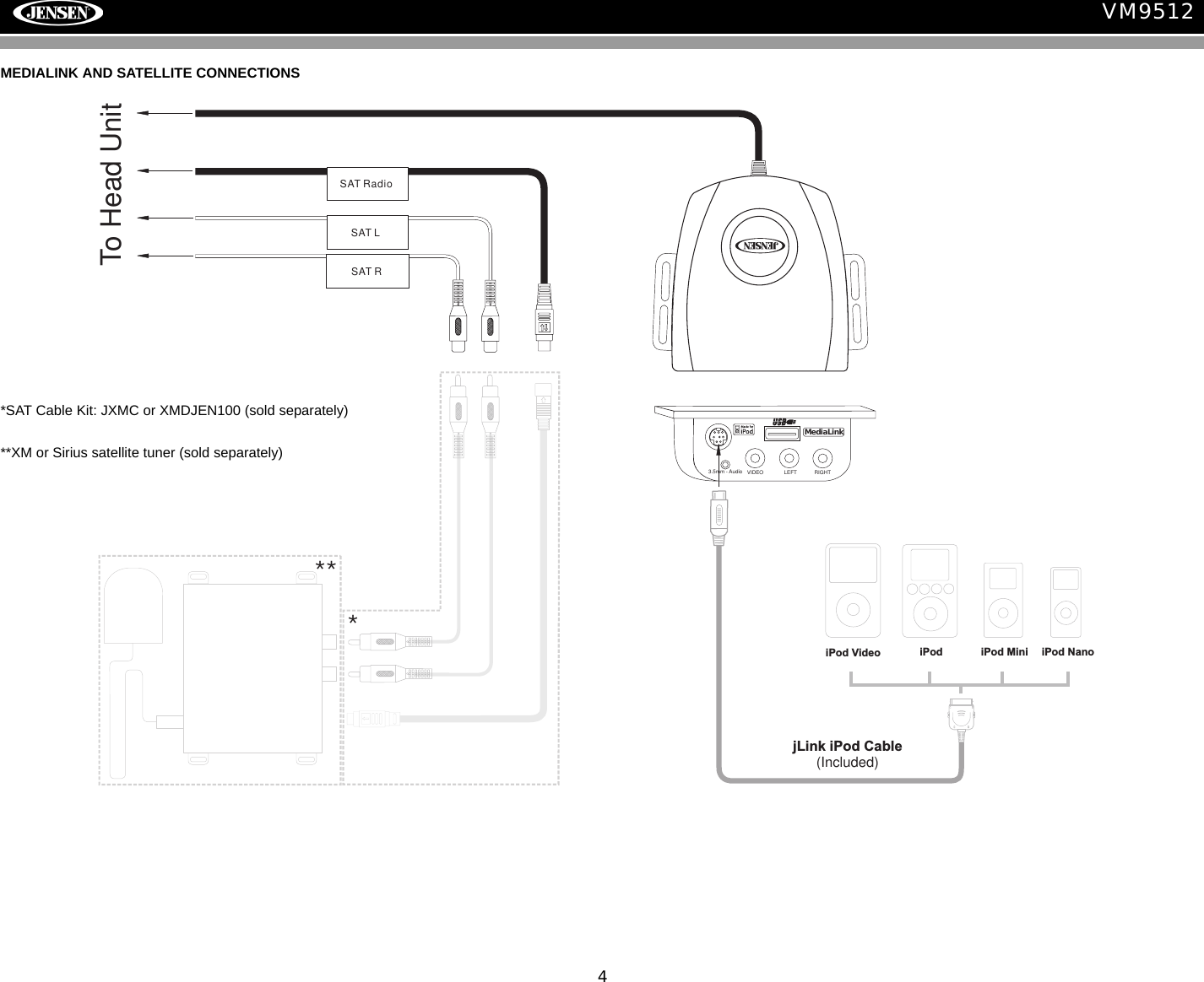 4VM9512***jLink iPod Cable(Included)iPod NanoiPod MiniiPodiPod VideoSAT RadioSAT LSAT RTo Head UnitVIDEO LEFT RIGHT3.5mm - AudioMediaLinkMEDIALINK AND SATELLITE CONNECTIONS*SAT Cable Kit: JXMC or XMDJEN100 (sold separately)**XM or Sirius satellite tuner (sold separately)