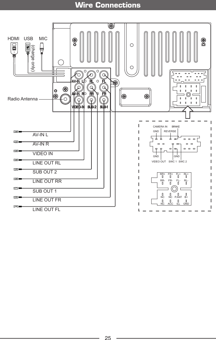 25Wire ConnectionsRadio AntennaSUB OUT 1SUB OUT 2VIDEO INLINE OUT RLLINE OUT RRLINE OUT FLLINE OUT FRAV-IN LAV-IN RNCNCNCACCP.ANTILLB+GNDRR+GNDCAMERA INRR-FR+FR-FL+FL-RL+RL-GND GNDREVERSEVIDEO OUT SWC 1 SWC 2BRAKEHDMI MICUSB(charge only)