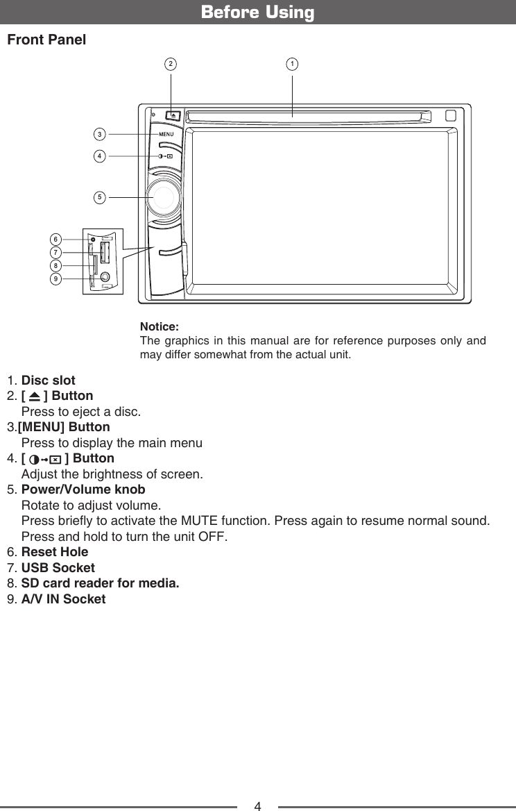 4Front PanelBefore Using1. Disc slot2. [   ] Button  Press to eject a disc.3.[MENU] Button   Press to display the main menu 4.  [   ] Button  Adjust the brightness of screen. 5. Power/Volume knob   Rotate to adjust volume.    Press briey to activate the MUTE function. Press again to resume normal sound.  Press and hold to turn the unit OFF. 6. Reset Hole7. USB Socket 8. SD card reader for media.9. A/V IN SocketNotice:The graphics in this manual are for reference purposes only and may differ somewhat from the actual unit.132547689