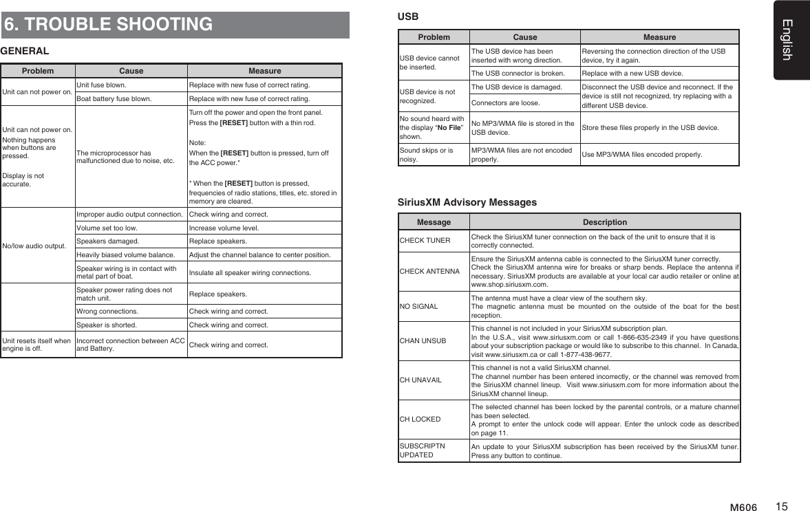 English15M6066. TROUBLE SHOOTINGGENERALProblem Cause MeasureUnit can not power on. Unit fuse blown. Replace with new fuse of correct rating.Boat battery fuse blown. Replace with new fuse of correct rating.Unit can not power on.Nothing happens when buttons are pressed.Display is not accurate.The microprocessor has malfunctioned due to noise, etc.Turn o the power and open the front panel.Press the [RESET] button with a thin rod.Note:When the [RESET] button is pressed, turn othe ACC power.** When the [RESET] button is pressed,frequencies of radio stations, titles, etc. stored in memory are cleared.No/low audio output.Improper audio output connection. Check wiring and correct.Volume set too low. Increase volume level.Speakers damaged. Replace speakers.Heavily biased volume balance. Adjust the channel balance to center position.Speaker wiring is in contact with metal part of boat. Insulate all speaker wiring connections.Speaker power rating does not match unit. Replace speakers.Wrong connections. Check wiring and correct.Speaker is shorted. Check wiring and correct.Unit resets itself when engine is off. Incorrect connection between ACC and Battery. Check wiring and correct.USBProblem Cause MeasureUSB device cannot be inserted.The USB device has been inserted with wrong direction.Reversing the connection direction of the USB device, try it again.The USB connector is broken. Replace with a new USB device.USB device is not recognized.The USB device is damaged. Disconnect the USB device and reconnect. If the device is still not recognized, try replacing with a different USB device.Connectors are loose.No sound heard with the display &ldquo;No File&rdquo; shown.No MP3/WMA le is stored in the USB device. Store these les properly in the USB device.Sound skips or is noisy.MP3/WMA les are not encoded properly. Use MP3/WMA les encoded properly.SiriusXM Advisory Messages Message  Description CHECK TUNER Check the SiriusXM tuner connection on the back of the unit to ensure that it is correctly connected. CHECK ANTENNAEnsure the SiriusXM antenna cable is connected to the SiriusXM tuner correctly. Check the SiriusXM antenna wire for breaks or sharp bends. Replace the antenna if necessary. SiriusXM products are available at your local car audio retailer or online at www.shop.siriusxm.com.NO SIGNALThe antenna must have a clear view of the southern sky.The  magnetic  antenna  must  be  mounted  on  the  outside  of  the  boat  for  the  best reception.CHAN UNSUBThis channel is not included in your SiriusXM subscription plan. In  the  U.S.A.,  visit  www.siriusxm.com  or  call  1-866-635-2349  if  you  have  questions about your subscription package or would like to subscribe to this channel.  In Canada, visit www.siriusxm.ca or call 1-877-438-9677.     CH UNAVAILThis channel is not a valid SiriusXM channel.The channel number has been entered incorrectly, or the channel was removed from the SiriusXM channel lineup.  Visit www.siriusxm.com for more information about the SiriusXM channel lineup.CH LOCKEDThe selected channel has been locked by the parental controls, or a mature channel has been selected. A prompt  to  enter  the  unlock  code  will appear.  Enter  the  unlock code  as  described on page 11. SUBSCRIPTN UPDATEDAn  update  to  your  SiriusXM  subscription  has  been  received  by  the  SiriusXM  tuner.  Press any button to continue. 