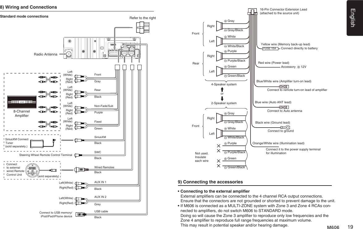 English19M606Standard mode connections8) Wiring and Connections&bull; Connecting to the external amplier  External ampliers can be connected to the 4 channel RCA output connections.     Ensure that the connectors are not grounded or shorted to prevent damage to the unit.&bull;  If M606 is connected as a MULTI-ZONE system with Zone 3 and Zone 4 RCAs con-nected to ampliers, do not switch M606 to STANDARD mode.    Doing so will cause the Zone 3 amplier to reproduce only low frequencies and the Zone 4 amplier to reproduce full range frequencies at maximum volume.   This may result in potential speaker and/or hearing damage. 9) Connecting the accessories16-Pin Connector Extension Lead(attached to the source unit)Yellow wire (Memory back-up lead)Red wire (Power lead)Blue/White wire (Amplier turn-on lead)Blue wire (Auto ANT lead)Black wire (Ground lead)Orange/White wire (Illumination lead)Connect to remote turn-on lead of amplierConnect to Auto antennaConnect to groundConnect it to the power supply terminal for illuminationConnect directly to batteryAccessory    12VRightRightFrontFrontRear Gray Gray White White Purple Purple Green Green Gray/Black Gray/Black White/Black White/Black Purple/Black Purple/Black Green/Black Green/Black4-Speaker system2-Speaker systemorRightLeftNot used.Insulate each wireLeftLeft FUSE 15ARadio AntennaRefer to the rightAUX IN 1Wired RemotesSWCAUX IN 2Connect to USB memory/iPod/iPad/iPhone deviceSiriusXMSteering Wheel Remote Control Terminal8-Channel AmplierSiriusXM Connect Tuner(sold separately.)Connect to external wired Remote Control Unit (sold separately)Right(Red)Right(Red)Right(Red)Right(Red)Right(Red)Right(Red)FrontRearNon-Fade/SubFixedGrayBlackBlackBlackBlackBlackBlackUSB cablePurpleGreyGreenLeft(White)Left(White)Left(White)Left(White)Left(White)Left(White)