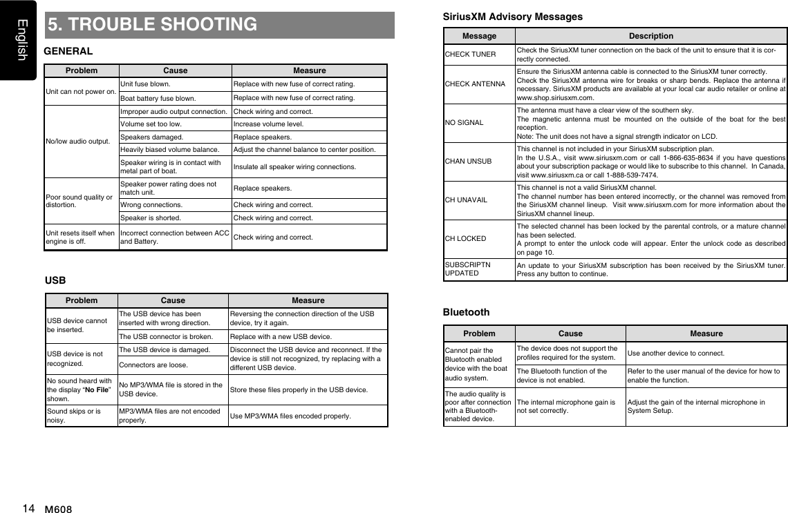 English14 M6085. TROUBLE SHOOTINGGENERALProblem Cause MeasureUnit can not power on.Unit fuse blown. Replace with new fuse of correct rating.Boat battery fuse blown. Replace with new fuse of correct rating.No/low audio output.Improper audio output connection. Check wiring and correct.Volume set too low. Increase volume level.Speakers damaged. Replace speakers.Heavily biased volume balance. Adjust the channel balance to center position.Speaker wiring is in contact with metal part of boat. Insulate all speaker wiring connections.Poor sound quality or distortion.Speaker power rating does not match unit. Replace speakers.Wrong connections. Check wiring and correct.Speaker is shorted. Check wiring and correct.Unit resets itself when engine is off.Incorrect connection between ACC and Battery. Check wiring and correct.USBProblem Cause MeasureUSB device cannot be inserted.The USB device has been inserted with wrong direction.Reversing the connection direction of the USB device, try it again.The USB connector is broken. Replace with a new USB device.USB device is not recognized.The USB device is damaged. Disconnect the USB device and reconnect. If the device is still not recognized, try replacing with a different USB device.Connectors are loose.No sound heard with the display &ldquo;No File&rdquo; shown.No MP3/WMA le is stored in the USB device. Store these les properly in the USB device.Sound skips or is noisy.MP3/WMA les are not encoded properly. Use MP3/WMA les encoded properly.SiriusXM Advisory Messages Message  Description CHECK TUNER Check the SiriusXM tuner connection on the back of the unit to ensure that it is cor-rectly connected. CHECK ANTENNAEnsure the SiriusXM antenna cable is connected to the SiriusXM tuner correctly. Check the SiriusXM antenna wire for  breaks or sharp bends. Replace the antenna if necessary. SiriusXM products are available at your local car audio retailer or online at www.shop.siriusxm.com.NO SIGNALThe antenna must have a clear view of the southern sky.The  magnetic  antenna  must  be  mounted  on  the  outside  of  the  boat  for  the  best reception.Note: The unit does not have a signal strength indicator on LCD.CHAN UNSUBThis channel is not included in your SiriusXM subscription plan. In  the  U.S.A.,  visit  www.siriusxm.com  or  call  1-866-635-8634  if  you  have  questions about your subscription package or would like to subscribe to this channel.  In Canada, visit www.siriusxm.ca or call 1-888-539-7474.     CH UNAVAILThis channel is not a valid SiriusXM channel.The channel number has been entered incorrectly, or the channel was removed from the SiriusXM channel lineup.  Visit www.siriusxm.com for more information about the SiriusXM channel lineup.CH LOCKEDThe selected channel has been locked by the parental controls, or a mature channel has been selected. A  prompt  to  enter  the  unlock  code  will  appear.  Enter  the  unlock  code  as  described on page 10. SUBSCRIPTN UPDATEDAn  update  to  your  SiriusXM  subscription  has  been  received  by  the  SiriusXM  tuner.  Press any button to continue. BluetoothProblem Cause MeasureCannot pair the  Bluetooth enabled device with the boat audio system.The device does not support the proles required for the system. Use another device to connect.The Bluetooth function of the device is not enabled.Refer to the user manual of the device for how to enable the function.The audio quality is poor after connection with a Bluetooth-enabled device.The internal microphone gain is not set correctly.Adjust the gain of the internal microphone in System Setup.
