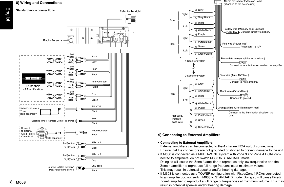 English18 M608Standard mode connections8) Wiring and Connections&bull; Connecting to External Ampliers  External ampliers can be connected to the 4 channel RCA output connections.     Ensure that the connectors are not grounded or shorted to prevent damage to the unit.&bull;  If M608 is connected as a MULTI-ZONE system with Zone 3 and Zone 4 RCAs con-nected to ampliers, do not switch M608 to STANDARD mode.    Doing so will cause the Zone 3 amplier to reproduce only low frequencies and the Zone 4 amplier to reproduce full range frequencies at maximum volume.   This may result in potential speaker and/or hearing damage. &bull;  If M608 is connected as a TOWER conguration with Fixed/Zone4 RCAs connected to an amplier, do not switch M608 to STANDARD mode. Doing so will cause Fixed/Zone4 amplier to reproduct a full range of frequencies at maximum volume. This may result in potential speaker and/or hearing damage. 9) Connecting to External Ampliers16-Pin Connector Extension Lead(attached to the source unit)Yellow wire (Memory back-up lead)Red wire (Power lead)Blue/White wire (Amplier turn-on lead)Blue wire (Auto ANT lead)Black wire (Ground lead)Orange/White wire (Illumination lead)Connect to remote turn-on lead on the amplierConnect to Auto antennaConnect to groundConnect to the illumination circuit on the boatConnect directly to batteryAccessory    12VRightRightFrontFrontRear Gray Gray White White Purple Purple Green Green Gray/Black Gray/Black White/Black White/Black Purple/Black Purple/Black Green/Black Green/Black4-Speaker system2-Speaker systemorRightLeftNot used.Insulate each wireLeftLeft FUSE 15ARadio AntennaRefer to the rightAUX IN 1Wired RemotesSWCAUX IN 2Connect to USB memory/iPod/iPad/iPhone deviceSiriusXMSteering Wheel Remote Control Terminal8-Channels of AmplicationSiriusXM Connect Tuner(sold separately)Connect to external wired Remote Control Unit (sold separately)Right(Red)Right(Red)Right(Red)Right(Red)Right(Red)Right(Red)FrontRearNon-Fade/SubFixedGrayBlackBlackBlackBlackBlackBlackUSB cablePurpleGreyGreenLeft(White)Left(White)Left(White)Left(White)Left(White)Left(White)