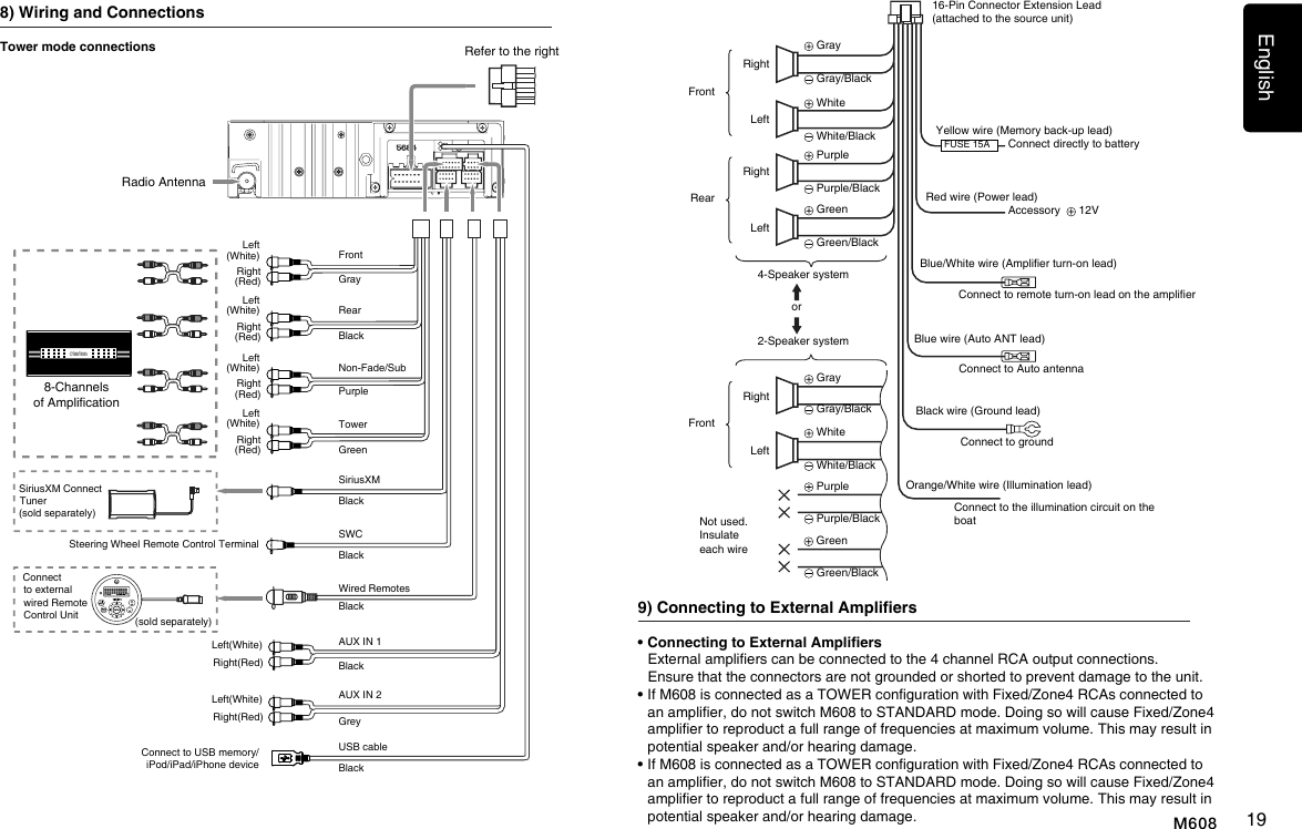 English19M608Tower mode connections8) Wiring and Connections&bull; Connecting to External Ampliers  External ampliers can be connected to the 4 channel RCA output connections.    Ensure that the connectors are not grounded or shorted to prevent damage to the unit.&bull;  If M608 is connected as a TOWER conguration with Fixed/Zone4 RCAs connected to an amplier, do not switch M608 to STANDARD mode. Doing so will cause Fixed/Zone4 amplier to reproduct a full range of frequencies at maximum volume. This may result in potential speaker and/or hearing damage. &bull;  If M608 is connected as a TOWER conguration with Fixed/Zone4 RCAs connected to an amplier, do not switch M608 to STANDARD mode. Doing so will cause Fixed/Zone4 amplier to reproduct a full range of frequencies at maximum volume. This may result in potential speaker and/or hearing damage. 9) Connecting to External Ampliers16-Pin Connector Extension Lead(attached to the source unit)Yellow wire (Memory back-up lead)Red wire (Power lead)Blue/White wire (Amplier turn-on lead)Blue wire (Auto ANT lead)Black wire (Ground lead)Orange/White wire (Illumination lead)Connect to remote turn-on lead on the amplierConnect to Auto antennaConnect to groundConnect to the illumination circuit on the boatConnect directly to batteryAccessory    12VRightRightFrontFrontRear Gray Gray White White Purple Purple Green Green Gray/Black Gray/Black White/Black White/Black Purple/Black Purple/Black Green/Black Green/Black4-Speaker system2-Speaker systemorRightLeftNot used.Insulate each wireLeftLeft FUSE 15ARadio AntennaRefer to the rightAUX IN 1Wired RemotesSWCAUX IN 2Connect to USB memory/iPod/iPad/iPhone deviceSiriusXMSteering Wheel Remote Control Terminal8-Channels of AmplicationSiriusXM Connect Tuner(sold separately)Connect to external wired Remote Control Unit (sold separately)Right(Red)Right(Red)Right(Red)Right(Red)Right(Red)Right(Red)FrontRearNon-Fade/SubTowerGrayBlackBlackBlackBlackBlackBlackUSB cablePurpleGreyGreenLeft(White)Left(White)Left(White)Left(White)Left(White)Left(White)