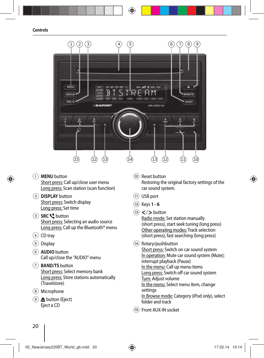 20Controls1 MENU button Short press: Call up/close user menuLong press: Scan station (scan function) 2 DISPLAY button Short press: Switch displayLong press: Set time3 SRC   button Short press: Selecting an audio sourceLong press: Call up the Bluetooth&reg; menu4 CD tray5 Display6 AUDIO button Call up/close the "AUDIO" menu7 BAND/TS button Short press: Select memory bankLong press: Store stations automatically (Travelstore)8 Microphone9   button (Eject)Eject a CD: Reset buttonRestoring the original factory settings of the car sound system. ; USB port< Keys 1 - 6=   /   buttonRadio mode: Set station manually (short press), start seek tuning (long press)Other operating modes: Track selection (short press), fast searching (long press)> Rotary/pushbutton Short press: Switch on car sound systemIn operation: Mute car sound system (Mute); interrupt playback (Pause) In the menu: Call up menu itemsLong press: Switch o  car sound systemTurn: Adjust volumeIn the menu: Select menu item, change settingsIn Browse mode: Category (iPod only), select folder and track?  Front AUX-IN socket4 52 931 7 861313 14 1212 11 101502_NewJersey220BT_World_gb.indd   2002_NewJersey220BT_World_gb.indd   20 17.02.14   10:1417.02.14   10:14
