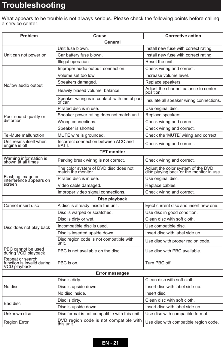 EN - 21What appears to be trouble is not always serious. Please check the following points before calling a service center.TroubleshootingProblem Cause Corrective actionGeneralUnit can not power onUnit fuse blown. Install new fuse with correct rating.Car battery fuse blown. Install new fuse with correct rating.Illegal operation Reset the unit.No/low audio outputImproper audio output  connection. Check wiring and correct.Volume set too low. Increase volume level.Speakers damaged. Replace speakers.Heavily biased volume  balance. Adjust the channel balance to center position.Speaker wiring is in contact  with metal part of car. Insulate all speaker wiring connections.Poor sound quality or distortionPirated disc is in use. Use original disc.Speaker power rating does not match unit. Replace speakers.Wrong connections. Check wiring and correct.Speaker is shorted. Check wiring and correct.Tel-Mute malfunction MUTE wire is grounded. Check the &lsquo;MUTE&rsquo; wiring and correct.Unit resets itself when engine is off Incorrect connection between ACC and BATT. Check wiring and correct.TFT monitorWarning information is shown at all times Parking break wiring is not correct. Check wiring and correct.Flashing image or interference appears on screenThe color system of DVD disc does not match the monitor. Adjust the color system of the DVD disc playing back or the monitor in use.Pirated disc is in use. Use original disc.Video cable damaged. Replace cables.Improper video signal connections. Check wiring and correct.Disc playbackCannot insert disc A disc is already inside the unit. Eject current disc and insert new one.Disc does not play backDisc is warped or scratched. Use disc in good condition.Disc is dirty or wet. Clean disc with soft cloth.Incompatible disc is used. Use compatible disc.Disc is inserted upside down. Insert disc with label side up.Disc region code is not compatible with unit. Use disc with proper region code.PBC cannot be used  during VCD playback PBC is not available on the disc. Use disc with PBC available.Repeat or search  function is invalid during VCD playback PBC is on. Turn PBC off.Error messagesNo discDisc is dirty. Clean disc with soft cloth.Disc is upside down. Insert disc with label side up.No disc inside. Insert disc.Bad disc Disc is dirty. Clean disc with soft cloth.Disc is upside down. Insert disc with label side up.Unknown disc Disc format is not compatible with this unit. Use disc with compatible format.Region Error DVD region code is not compatible with this unit. Use disc with compatible region code.