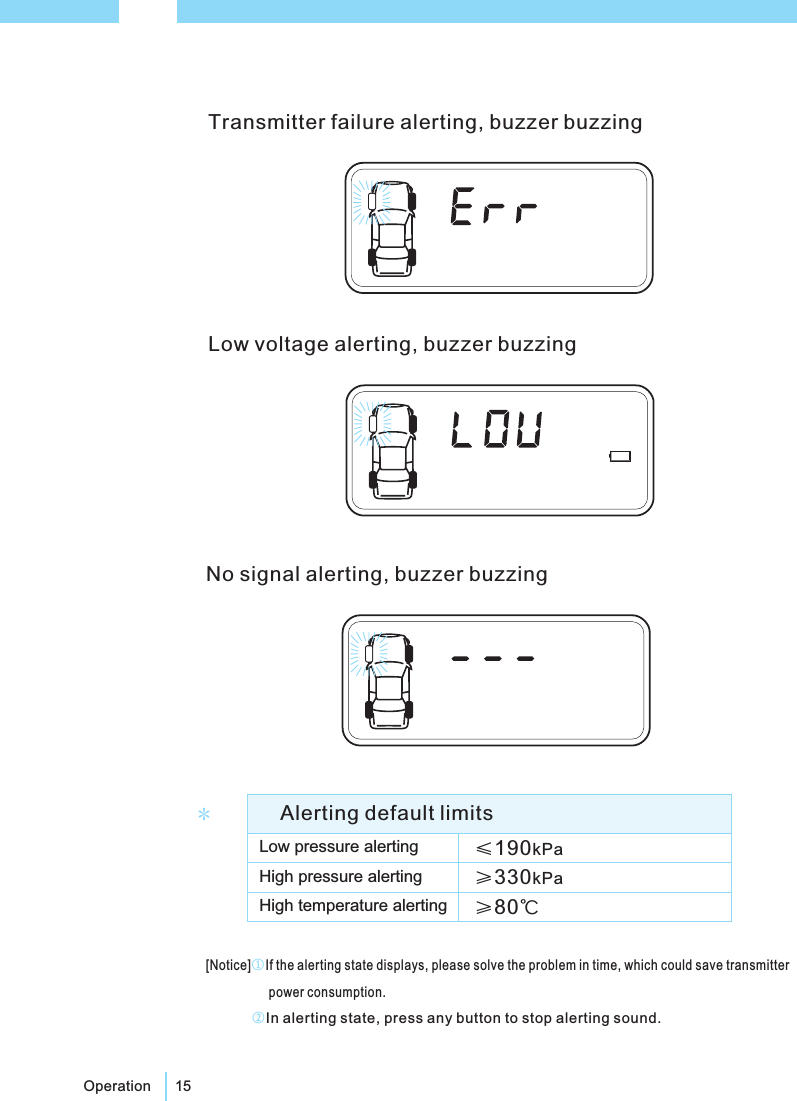 Alerting default limitsHigh temperature alerting &ge;℃80Low pressure alerting &le;190kPaHigh pressure alerting &ge;330kPa15Transmitter failure alerting, buzzer buzzingLow voltage alerting, buzzer buzzingNo signal alerting, buzzer buzzingOperation*[Notice] If the alerting state displays, please solve the problem in time, which could save transmitterpower consumption.In alerting state, press any button to stop alerting sound.①②