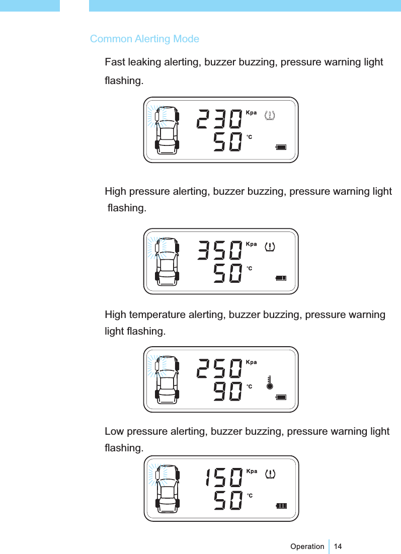 14OperationCommon Alerting ModeFast leaking alerting, buzzer buzzing, pressure warning lightflashing.High temperature alerting, buzzer buzzing, pressure warninglight flashing.High pressure alerting, buzzer buzzing, pressure warning lightflashing.Low pressure alerting, buzzer buzzing, pressure warning lightflashing.
