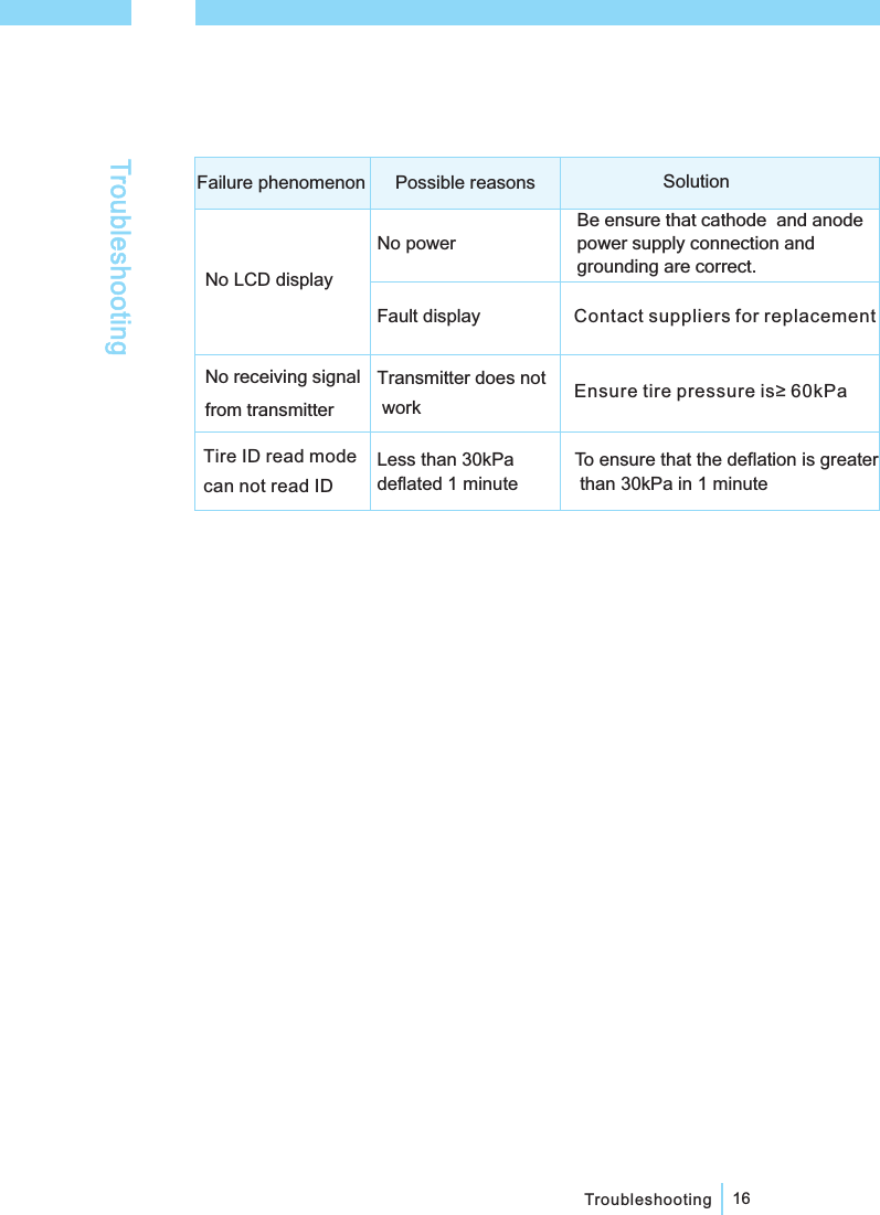 16TroubleshootingTroubleshootingFailure phenomenonNo powerNo LCD displayPossible reasons SolutionNo receiving signalfrom transmitterTransmitter does notwork Ensure tire pressure is&ge; 60kPaTire ID read modecan not read IDLess than 30kPadeflated 1 minuteTo ensure that the deflation is greaterthan 30kPa in 1 minuteFault displayBe ensure that cathode and anodepower supply connection andgrounding are correct.Contact suppliers for replacement