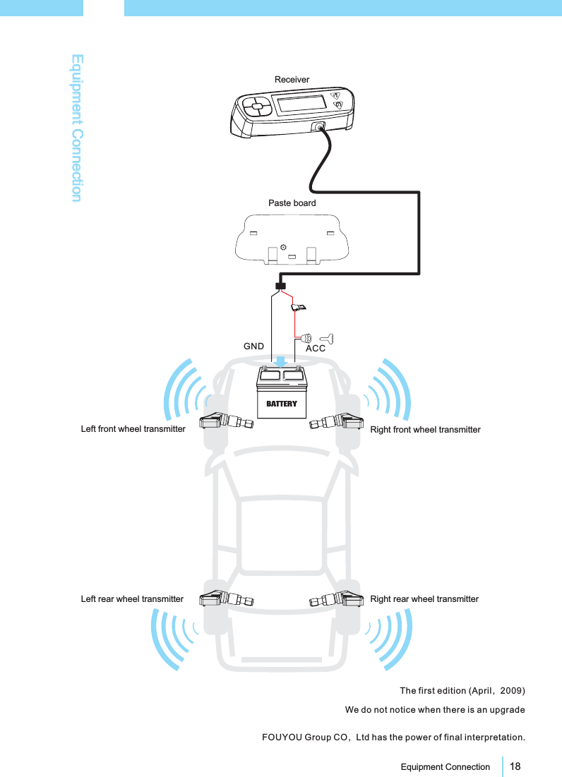 Equipment ConnectionEquipment ConnectionThe first edition (April 2009)，We do not notice when there is an upgradeFOUYOU Group CO Ltd has the power of final interpretation.，Left front wheel transmitter Right front wheel transmitterRight rear wheel transmitterLeft rear wheel transmitterPaste boardReceiver18Equipment ConnectionGND ACC