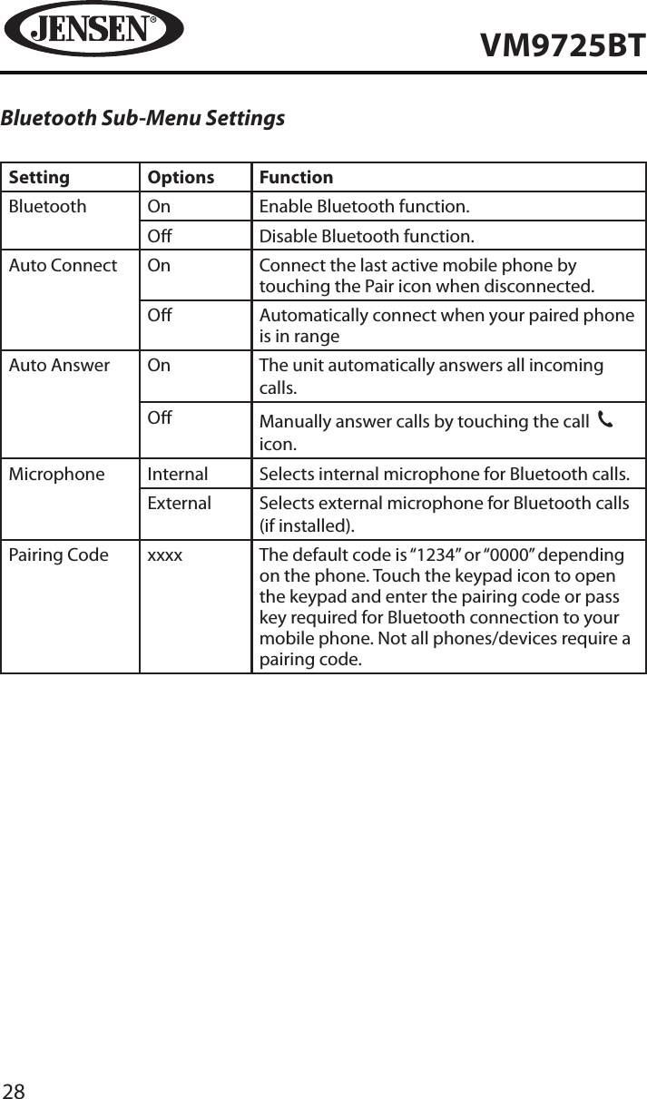 28VM9725BTBluetooth Sub-Menu SettingsSetting Options FunctionBluetooth On Enable Bluetooth function.O Disable Bluetooth function.Auto Connect On Connect the last active mobile phone by touching the Pair icon when disconnected.O Automatically connect when your paired phone is in rangeAuto Answer On The unit automatically answers all incoming calls.O Manually answer calls by touching the call  31 icon.Microphone Internal Selects internal microphone for Bluetooth calls.External Selects external microphone for Bluetooth calls (if installed).Pairing Code xxxx The default code is &ldquo;1234&rdquo; or &ldquo;0000&rdquo; depending on the phone. Touch the keypad icon to open the keypad and enter the pairing code or pass key required for Bluetooth connection to your mobile phone. Not all phones/devices require a pairing code.