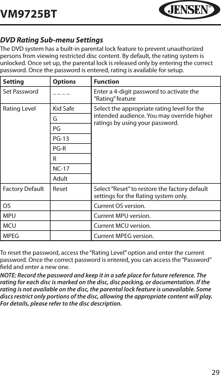 29VM9725BTDVD Rating Sub-menu SettingsThe DVD system has a built-in parental lock feature to prevent unauthorized persons from viewing restricted disc content. By default, the rating system is unlocked. Once set up, the parental lock is released only by entering the correct password. Once the password is entered, rating is available for setup.Setting Options FunctionSet Password _ _ _ _ Enter a 4-digit password to activate the &ldquo;Rating&rdquo; featureRating Level Kid Safe Select the appropriate rating level for the intended audience. You may override higher ratings by using your password.GPGPG-13PG-RRNC-17AdultFactory Default Reset Select &ldquo;Reset&rdquo; to restore the factory default settings for the Rating system only.OS Current OS version.MPU Current MPU version.MCU Current MCU version.MPEG Current MPEG version.To reset the password, access the &ldquo;Rating Level&rdquo; option and enter the current password. Once the correct password is entered, you can access the &ldquo;Password&rdquo; eld and enter a new one.NOTE: Record the password and keep it in a safe place for future reference. The rating for each disc is marked on the disc, disc packing, or documentation. If the rating is not available on the disc, the parental lock feature is unavailable. Some discs restrict only portions of the disc, allowing the appropriate content will play. For details, please refer to the disc description.
