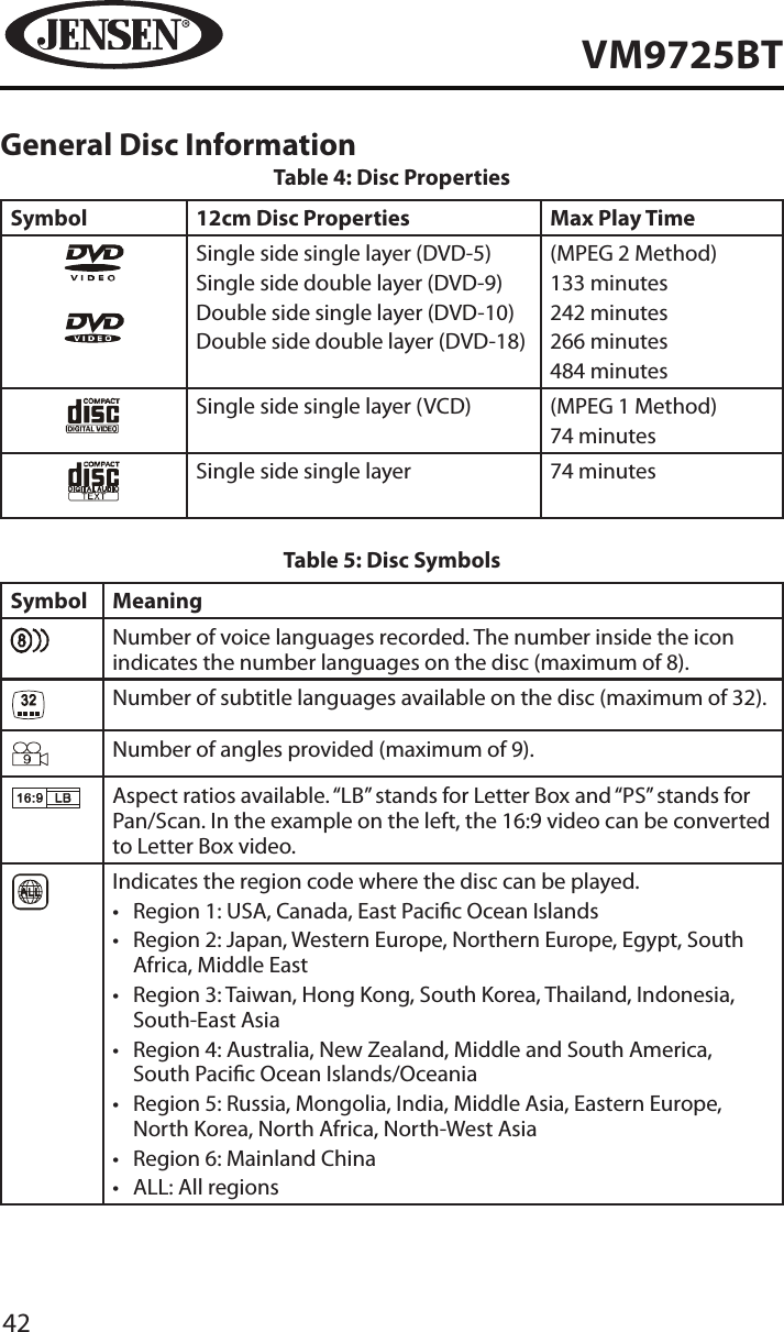 42VM9725BTGeneral Disc InformationTable 4: Disc PropertiesSymbol 12cm Disc Properties Max Play TimeSingle side single layer (DVD-5)Single side double layer (DVD-9)Double side single layer (DVD-10)Double side double layer (DVD-18)(MPEG 2 Method)133 minutes242 minutes266 minutes484 minutesSingle side single layer (VCD) (MPEG 1 Method)74 minutesSingle side single layer 74 minutesTable 5: Disc SymbolsSymbol MeaningNumber of voice languages recorded. The number inside the icon indicates the number languages on the disc (maximum of 8).Number of subtitle languages available on the disc (maximum of 32).Number of angles provided (maximum of 9).Aspect ratios available. &ldquo;LB&rdquo; stands for Letter Box and &ldquo;PS&rdquo; stands for Pan/Scan. In the example on the left, the 16:9 video can be converted to Letter Box video.Indicates the region code where the disc can be played.&bull;  Region 1: USA, Canada, East Pacic Ocean Islands&bull;  Region 2: Japan, Western Europe, Northern Europe, Egypt, South Africa, Middle East&bull;  Region 3: Taiwan, Hong Kong, South Korea, Thailand, Indonesia, South-East Asia&bull;  Region 4: Australia, New Zealand, Middle and South America, South Pacic Ocean Islands/Oceania&bull;  Region 5: Russia, Mongolia, India, Middle Asia, Eastern Europe, North Korea, North Africa, North-West Asia&bull;  Region 6: Mainland China&bull;  ALL: All regions
