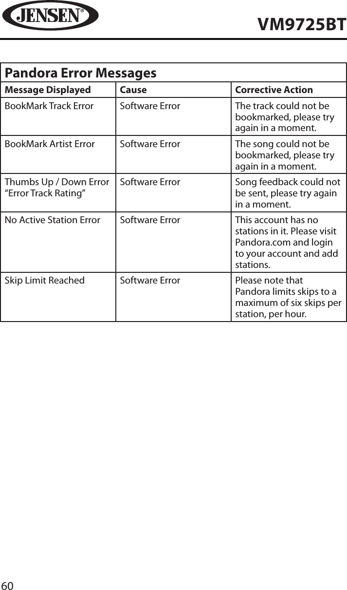 60VM9725BTPandora Error MessagesMessage Displayed Cause Corrective ActionBookMark Track Error Software Error The track could not be bookmarked, please try again in a moment.BookMark Artist Error Software Error The song could not be bookmarked, please try again in a moment.Thumbs Up / Down Error &ldquo;Error Track Rating&rdquo;Software Error Song feedback could not be sent, please try again in a moment.No Active Station Error Software Error This account has no stations in it. Please visit Pandora.com and login to your account and add stations.Skip Limit Reached Software Error Please note that Pandora limits skips to a maximum of six skips per station, per hour.