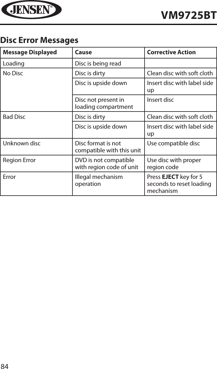 84VM9725BTDisc Error MessagesMessage Displayed Cause Corrective ActionLoading Disc is being readNo Disc Disc is dirty Clean disc with soft clothDisc is upside down Insert disc with label side upDisc not present in loading compartmentInsert discBad Disc Disc is dirty Clean disc with soft clothDisc is upside down Insert disc with label side upUnknown disc Disc format is not compatible with this unitUse compatible discRegion Error DVD is not compatible with region code of unitUse disc with proper region codeError Illegal mechanism operationPress EJECT key for 5 seconds to reset loading mechanism