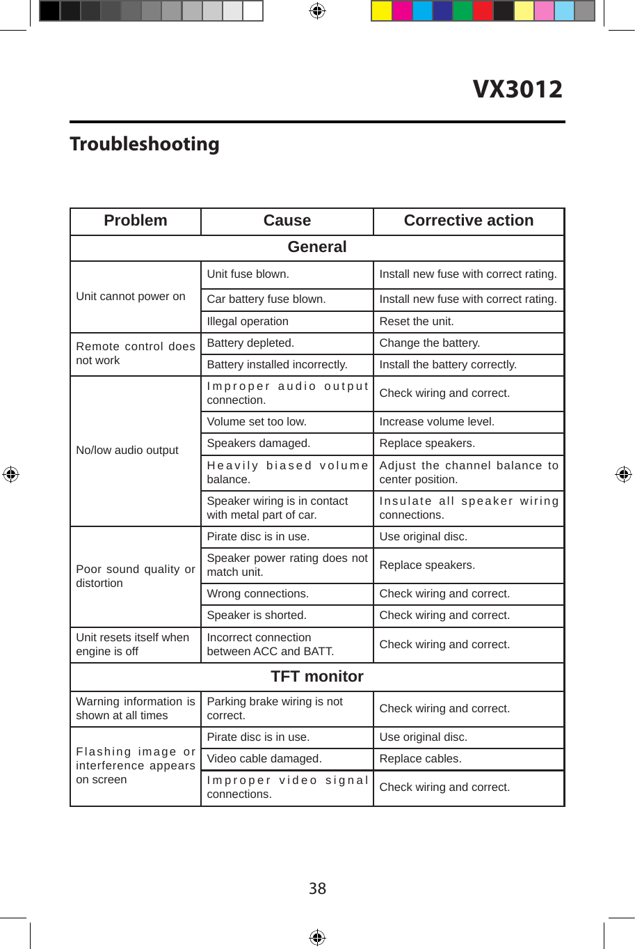38VX3012TroubleshootingProblem Cause Corrective actionGeneralUnit cannot power onUnit fuse blown. Install new fuse with correct rating.Car battery fuse blown. Install new fuse with correct rating.Illegal operation Reset the unit.Remote control does not workBattery depleted. Change the battery.Battery installed incorrectly. Install the battery correctly.No/low audio outputImproper audio output connection. Check wiring and correct.Volume set too low. Increase volume level.Speakers damaged. Replace speakers.Heavily biased volume balance. Adjust the channel balance to center position.Speaker wiring is in contact with metal part of car. Insulate all speaker wiring connections.Poor sound quality or distortionPirate disc is in use. Use original disc.Speaker power rating does not match unit. Replace speakers.Wrong connections. Check wiring and correct.Speaker is shorted. Check wiring and correct.Unit resets itself when engine is off Incorrect connection between ACC and BATT. Check wiring and correct.TFT monitorWarning information is shown at all times Parking brake wiring is not correct. Check wiring and correct.Flashing image or interference appears on screenPirate disc is in use. Use original disc.Video cable damaged. Replace cables.Improper video signal connections. Check wiring and correct.