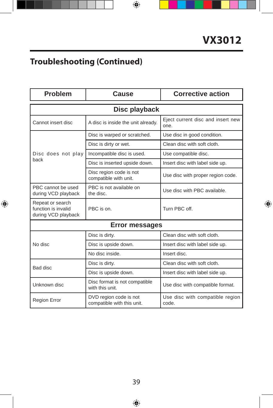 39Problem Cause Corrective actionTroubleshooting (Continued)Disc playbackCannot insert disc A disc is inside the unit already. Eject current disc and insert new one.Disc does not play backDisc is warped or scratched. Use disc in good condition.Disc is dirty or wet. Clean disc with soft cloth.Incompatible disc is used. Use compatible disc.Disc is inserted upside down. Insert disc with label side up.Disc region code is not compatible with unit. Use disc with proper region code.PBC cannot be used during VCD playback PBC is not available on the disc. Use disc with PBC available.Repeat or search function is invalid during VCD playback PBC is on. Turn PBC off.Error messagesNo discDisc is dirty. Clean disc with soft cloth.Disc is upside down. Insert disc with label side up.No disc inside. Insert disc.Bad disc Disc is dirty. Clean disc with soft cloth.Disc is upside down. Insert disc with label side up.Unknown disc Disc format is not compatible with this unit. Use disc with compatible format.Region Error DVD region code is not compatible with this unit. Use disc with compatible region code.VX3012