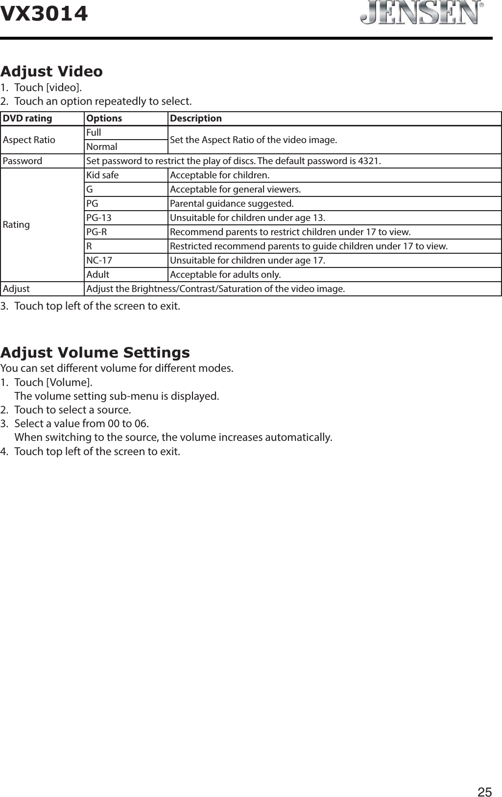 25VX3014Adjust Video1. Touch [video].2. Touch an option repeatedly to select.DVD rating Options DescriptionAspect Ratio Full Set the Aspect Ratio of the video image.NormalPassword Set password to restrict the play of discs. The default password is 4321.RatingKid safe Acceptable for children.G Acceptable for general viewers.PG Parental guidance suggested.PG-13 Unsuitable for children under age 13.PG-R Recommend parents to restrict children under 17 to view.R Restricted recommend parents to guide children under 17 to view.NC-17 Unsuitable for children under age 17.Adult Acceptable for adults only.Adjust Adjust the Brightness/Contrast/Saturation of the video image. 3. Touch top left of the screen to exit. Adjust Volume SettingsYou can set dierent volume for dierent modes. 1. Touch [Volume].The volume setting sub-menu is displayed.2. Touch to select a source.3. Select a value from 00 to 06.When switching to the source, the volume increases automatically.4. Touch top left of the screen to exit. 