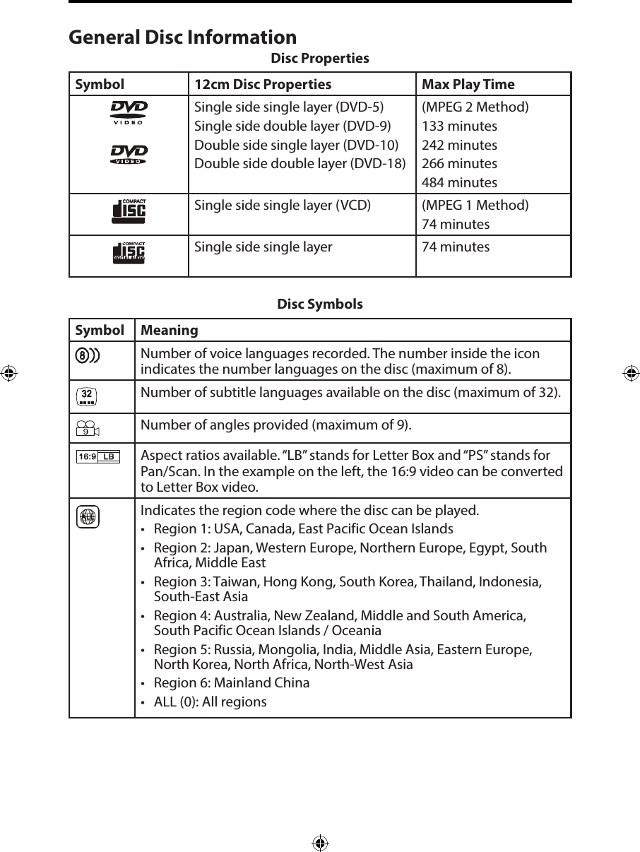 General Disc InformationDisc PropertiesSymbol 12cm Disc Properties Max Play TimeSingle side single layer (DVD-5)Single side double layer (DVD-9)Double side single layer (DVD-10)Double side double layer (DVD-18)(MPEG 2 Method)133 minutes242 minutes266 minutes484 minutesSingle side single layer (VCD) (MPEG 1 Method)74 minutesSingle side single layer 74 minutesDisc SymbolsSymbol MeaningNumber of voice languages recorded. The number inside the icon indicates the number languages on the disc (maximum of 8).Number of subtitle languages available on the disc (maximum of 32).Number of angles provided (maximum of 9).Aspect ratios available. &ldquo;LB&rdquo; stands for Letter Box and &ldquo;PS&rdquo; stands for Pan/Scan. In the example on the left, the 16:9 video can be converted to Letter Box video.Indicates the region code where the disc can be played.&bull; Region 1: USA, Canada, East Pacific Ocean Islands&bull; Region 2: Japan, Western Europe, Northern Europe, Egypt, SouthAfrica, Middle East&bull; Region 3: Taiwan, Hong Kong, South Korea, Thailand, Indonesia,South-East Asia&bull; Region 4: Australia, New Zealand, Middle and South America,South Pacific Ocean Islands / Oceania&bull; Region 5: Russia, Mongolia, India, Middle Asia, Eastern Europe,North Korea, North Africa, North-West Asia&bull; Region 6: Mainland China&bull; ALL (0): All regions