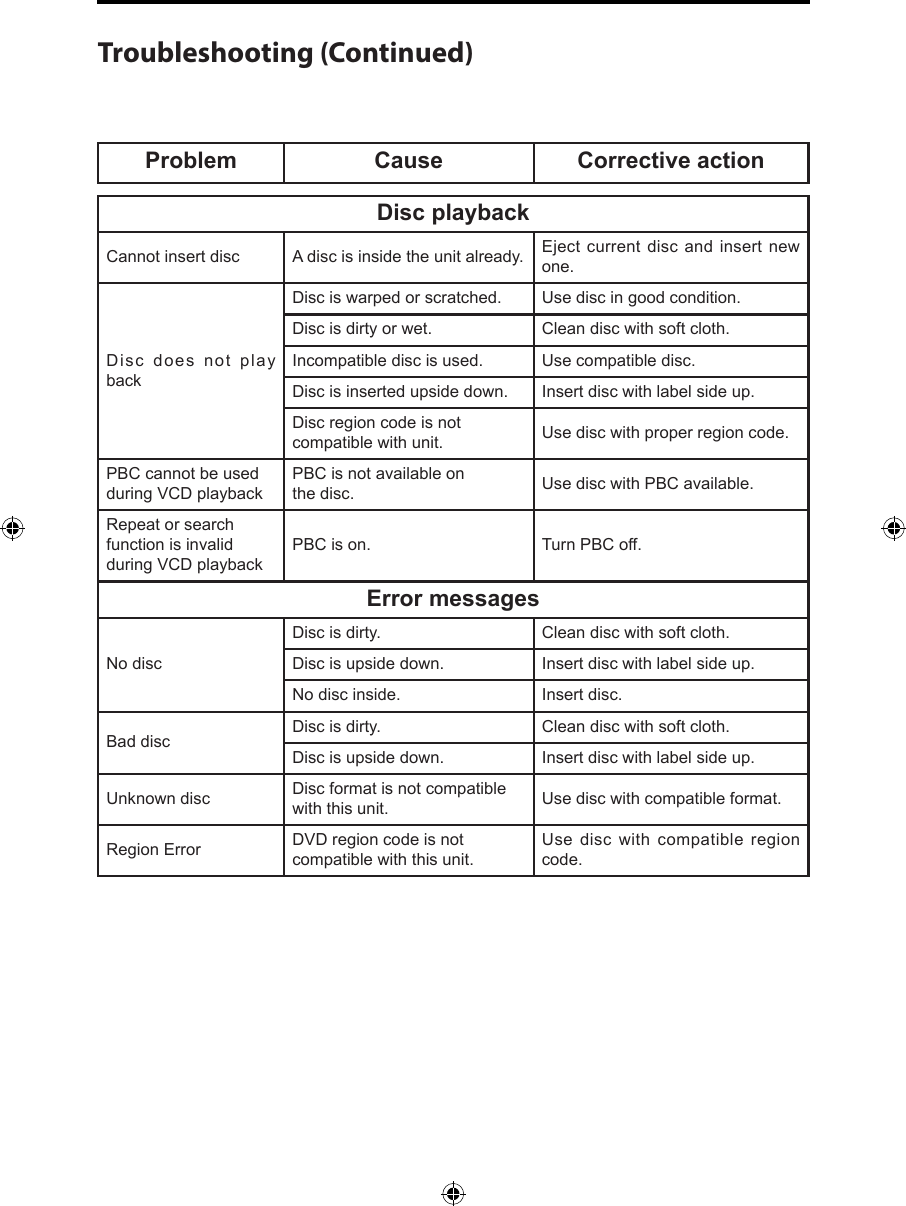 Problem Cause Corrective actionTroubleshooting (Continued)Disc playbackCannot insert disc A disc is inside the unit already. Eject current disc and insert new one.Disc does not play backDisc is warped or scratched. Use disc in good condition.Disc is dirty or wet. Clean disc with soft cloth.Incompatible disc is used. Use compatible disc.Disc is inserted upside down. Insert disc with label side up.Disc region code is not compatible with unit. Use disc with proper region code.PBC cannot be used during VCD playbackPBC is not available on the disc. Use disc with PBC available.Repeat or search function is invalid during VCD playbackPBC is on. Turn PBC off.Error messagesNo discDisc is dirty. Clean disc with soft cloth.Disc is upside down. Insert disc with label side up.No disc inside. Insert disc.Bad disc Disc is dirty. Clean disc with soft cloth.Disc is upside down. Insert disc with label side up.Unknown disc Disc format is not compatible with this unit. Use disc with compatible format.Region Error DVD region code is not compatible with this unit.Use disc with compatible region code.