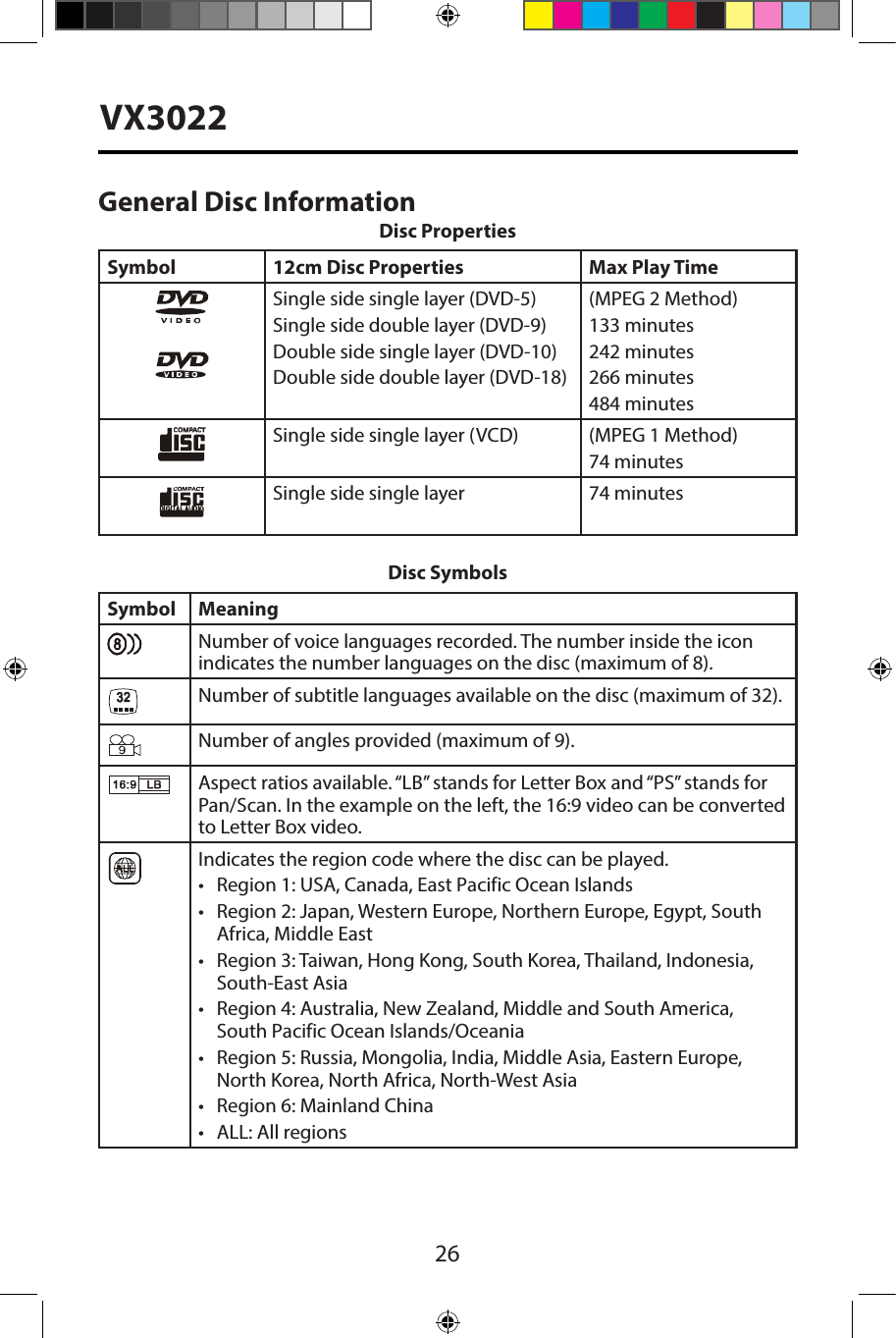 26VX3022General Disc InformationDisc PropertiesSymbol 12cm Disc Properties Max Play TimeSingle side single layer (DVD-5)Single side double layer (DVD-9)Double side single layer (DVD-10)Double side double layer (DVD-18)(MPEG 2 Method)133 minutes242 minutes266 minutes484 minutesSingle side single layer (VCD) (MPEG 1 Method)74 minutesSingle side single layer 74 minutesDisc SymbolsSymbol MeaningNumber of voice languages recorded. The number inside the icon indicates the number languages on the disc (maximum of 8).Number of subtitle languages available on the disc (maximum of 32).Number of angles provided (maximum of 9).Aspect ratios available. &ldquo;LB&rdquo; stands for Letter Box and &ldquo;PS&rdquo; stands for Pan/Scan. In the example on the left, the 16:9 video can be converted to Letter Box video.Indicates the region code where the disc can be played.&bull;Region 1: USA, Canada, East Pacific Ocean Islands&bull; Region 2: Japan, Western Europe, Northern Europe, Egypt, SouthAfrica, Middle East&bull; Region 3: Taiwan, Hong Kong, South Korea, Thailand, Indonesia,South-East Asia&bull; Region 4: Australia, New Zealand, Middle and South America,South Pacific Ocean Islands/Oceania&bull; Region 5: Russia, Mongolia, India, Middle Asia, Eastern Europe,North Korea, North Africa, North-West Asia&bull; Region 6: Mainland China&bull; ALL: All regions