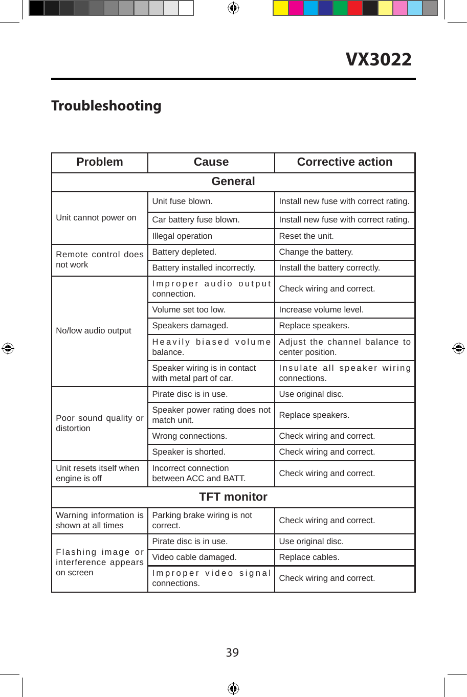 39VX3022TroubleshootingProblem Cause Corrective actionGeneralUnit cannot power onUnit fuse blown. Install new fuse with correct rating.Car battery fuse blown. Install new fuse with correct rating.Illegal operation Reset the unit.Remote control does not workBattery depleted. Change the battery.Battery installed incorrectly. Install the battery correctly.No/low audio outputImproper audio output connection. Check wiring and correct.Volume set too low. Increase volume level.Speakers damaged. Replace speakers.Heavily biased volume balance. Adjust the channel balance to center position.Speaker wiring is in contact with metal part of car. Insulate all speaker wiring connections.Poor sound quality or distortionPirate disc is in use. Use original disc.Speaker power rating does not match unit. Replace speakers.Wrong connections. Check wiring and correct.Speaker is shorted. Check wiring and correct.Unit resets itself when engine is off Incorrect connection between ACC and BATT. Check wiring and correct.TFT monitorWarning information is shown at all times Parking brake wiring is not correct. Check wiring and correct.Flashing image or interference appears on screenPirate disc is in use. Use original disc.Video cable damaged. Replace cables.Improper video signal connections. Check wiring and correct.