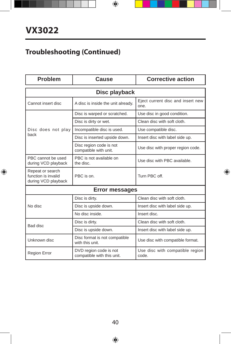 40VX3022Problem Cause Corrective actionTroubleshooting (Continued)Disc playbackCannot insert disc A disc is inside the unit already. Eject current disc and insert new one.Disc does not play backDisc is warped or scratched. Use disc in good condition.Disc is dirty or wet. Clean disc with soft cloth.Incompatible disc is used. Use compatible disc.Disc is inserted upside down. Insert disc with label side up.Disc region code is not compatible with unit. Use disc with proper region code.PBC cannot be used during VCD playback PBC is not available on the disc. Use disc with PBC available.Repeat or search function is invalid during VCD playback PBC is on. Turn PBC off.Error messagesNo discDisc is dirty. Clean disc with soft cloth.Disc is upside down. Insert disc with label side up.No disc inside. Insert disc.Bad disc Disc is dirty. Clean disc with soft cloth.Disc is upside down. Insert disc with label side up.Unknown disc Disc format is not compatible with this unit. Use disc with compatible format.Region Error DVD region code is not compatible with this unit. Use disc with compatible region code.